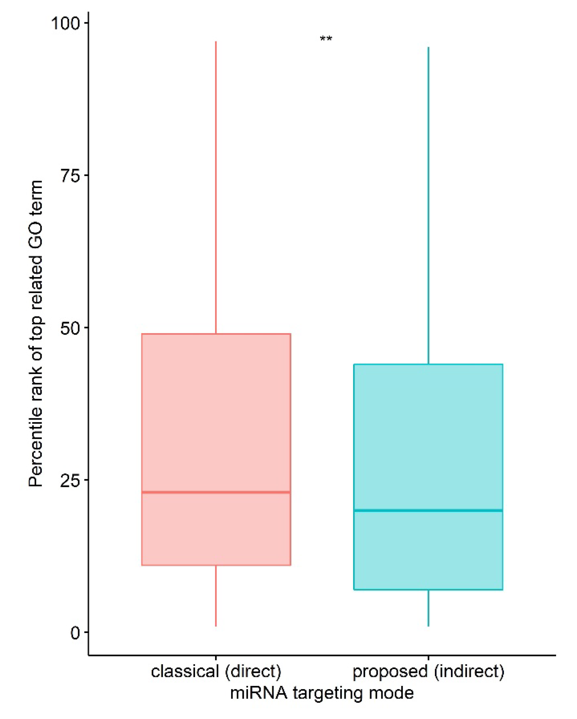 Ncrna 09 00011 g003 Ncrna 09 00011 g003