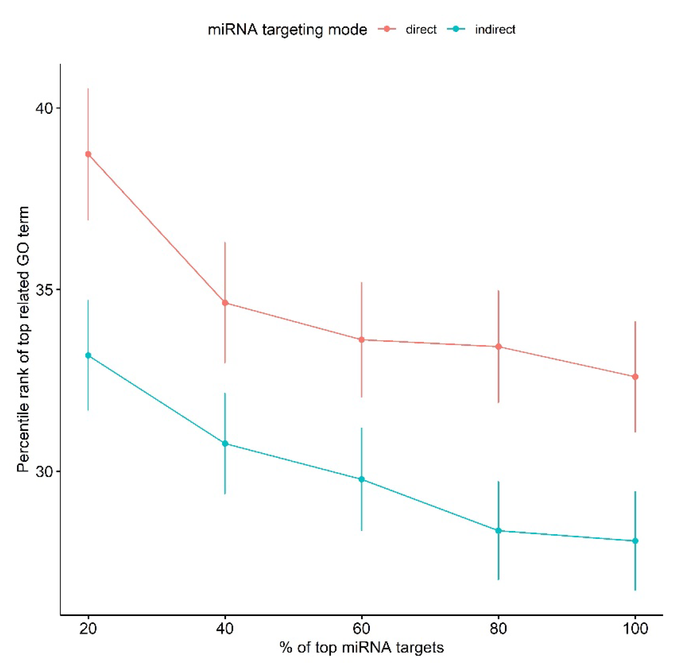 Ncrna 09 00011 g004 Ncrna 09 00011 g004