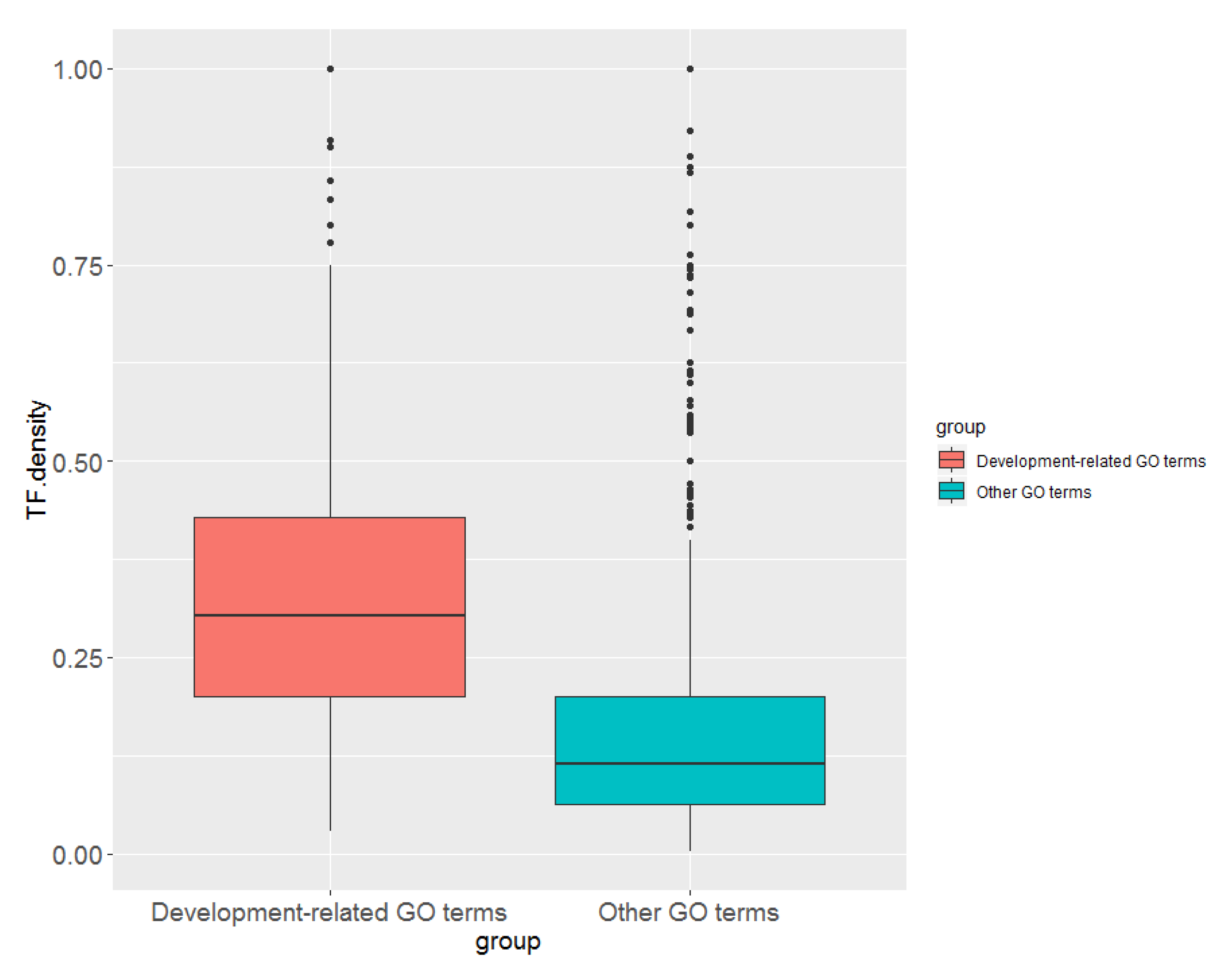 Ncrna 09 00011 g005 Ncrna 09 00011 g005