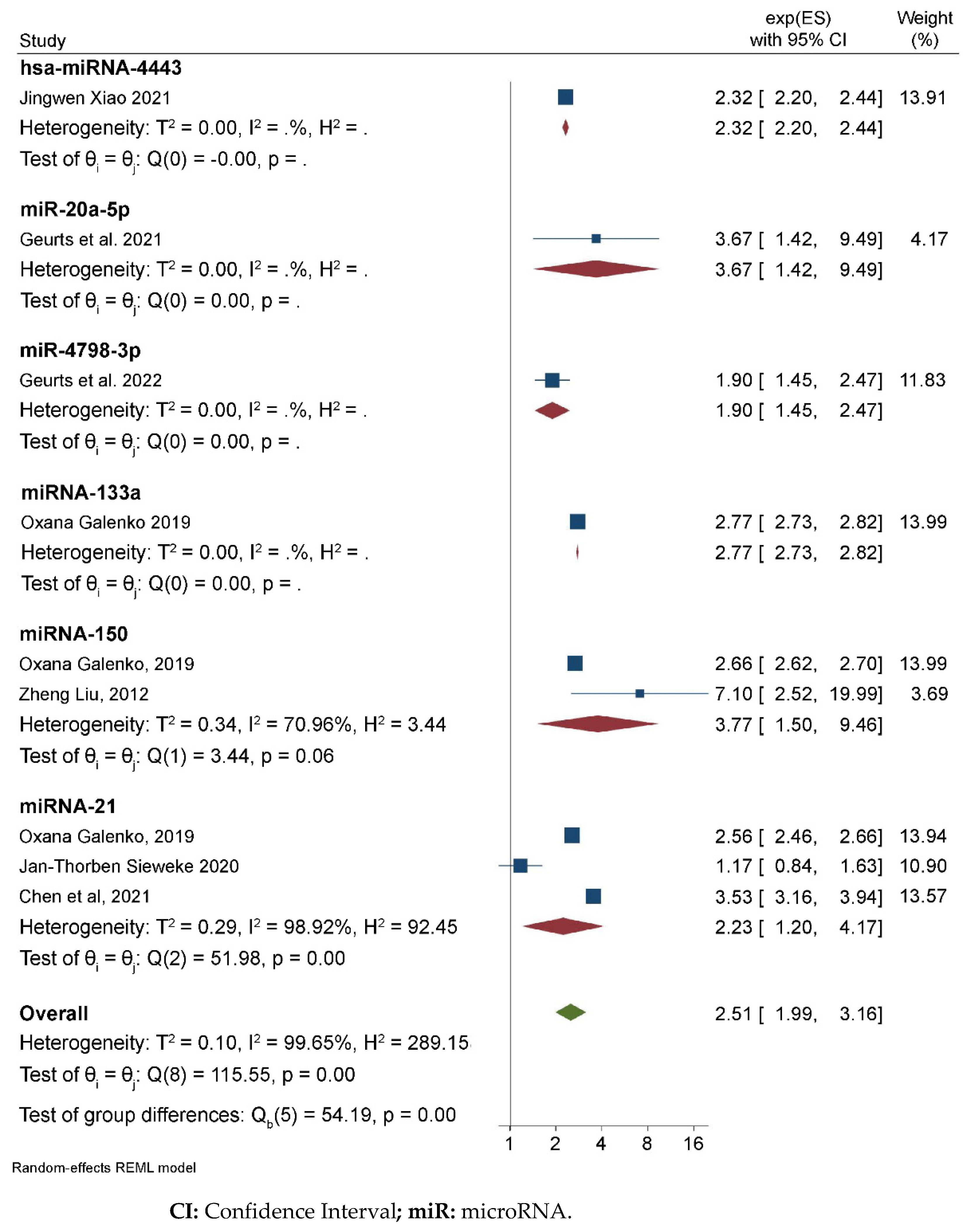 Ncrna 09 00013 g002 Ncrna 09 00013 g002