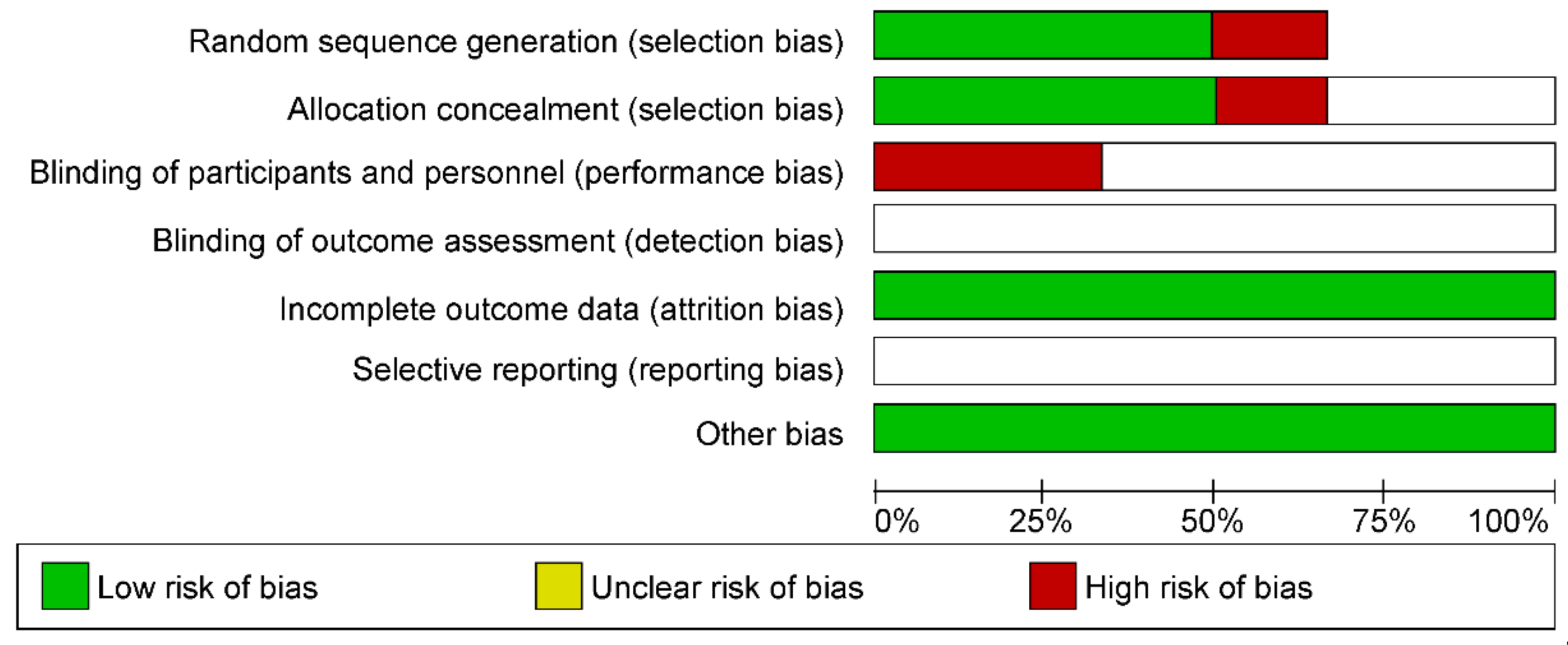Ncrna 09 00013 g003 Ncrna 09 00013 g003