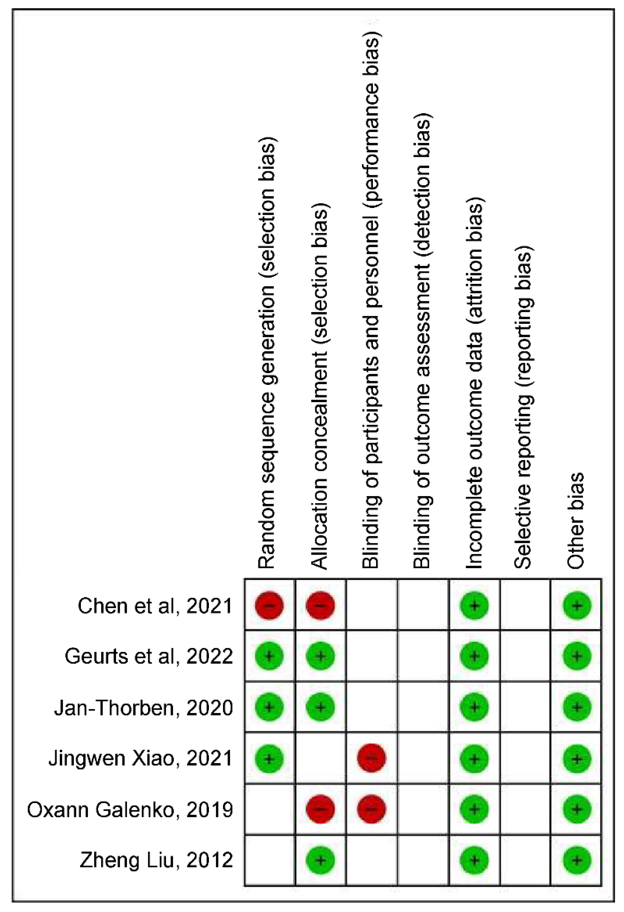 Ncrna 09 00013 g004 Ncrna 09 00013 g004