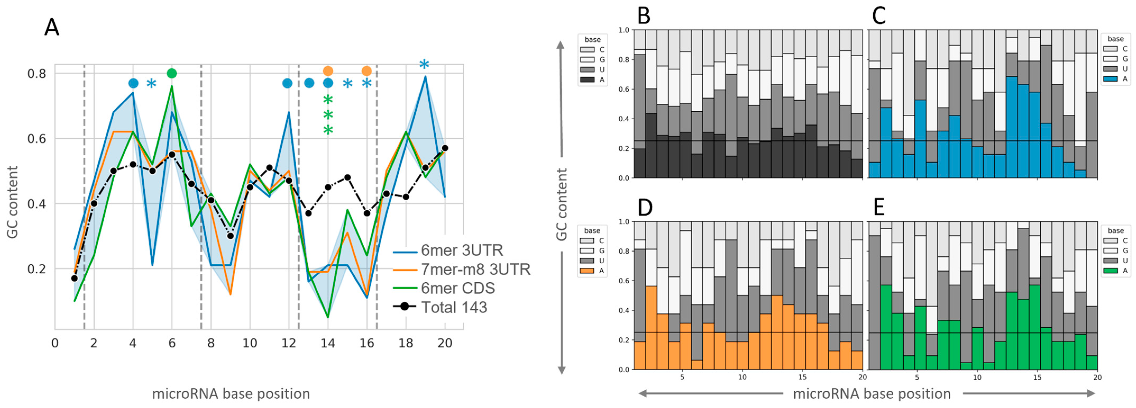 Ncrna 09 00015 g004 Ncrna 09 00015 g004