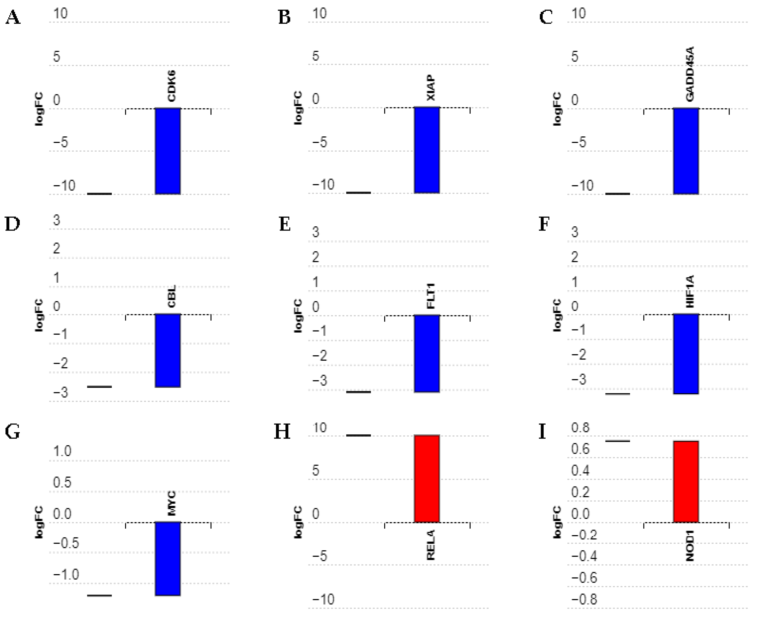 Ncrna 09 00047 g004 Ncrna 09 00047 g004