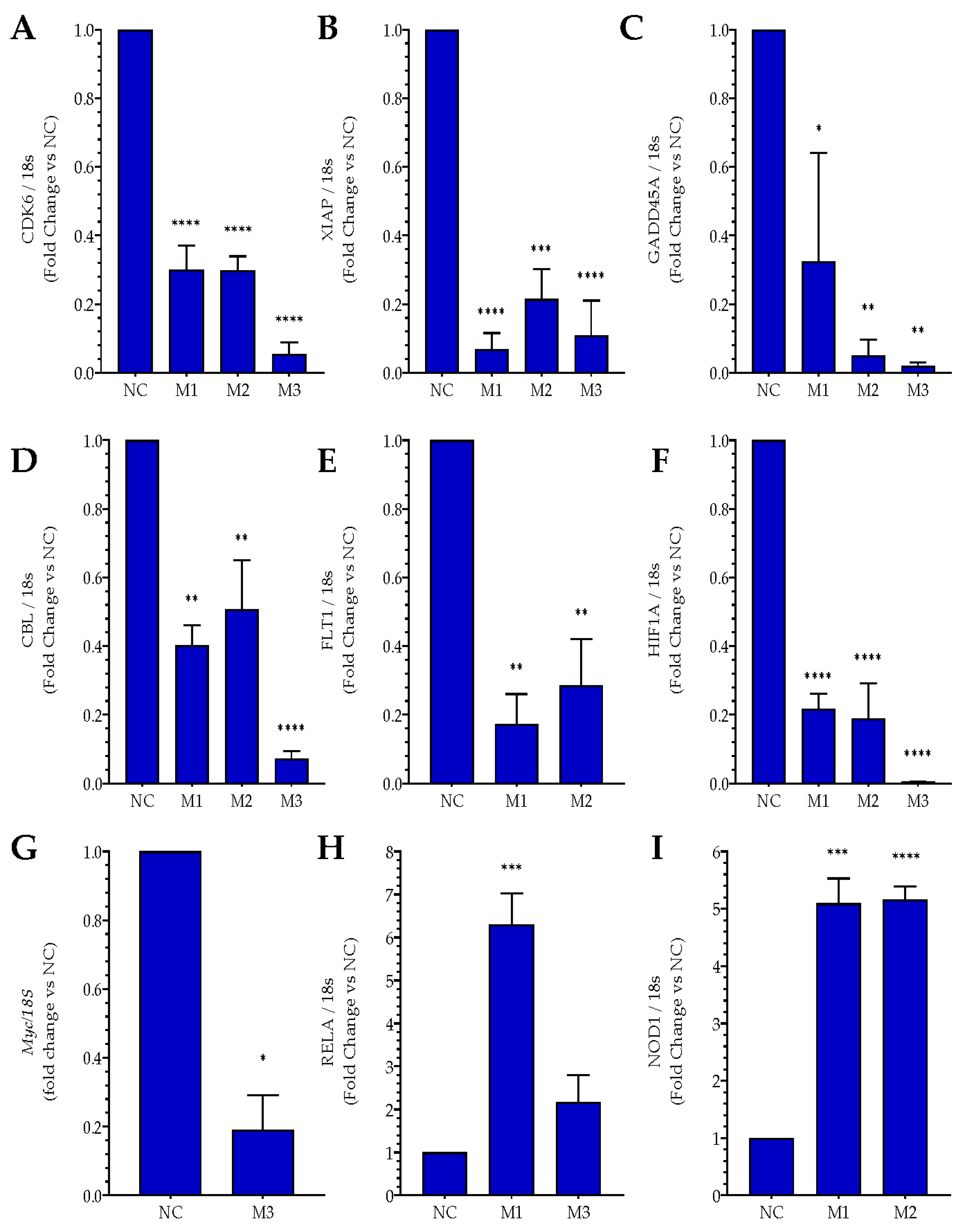Ncrna 09 00047 g005 Ncrna 09 00047 g005