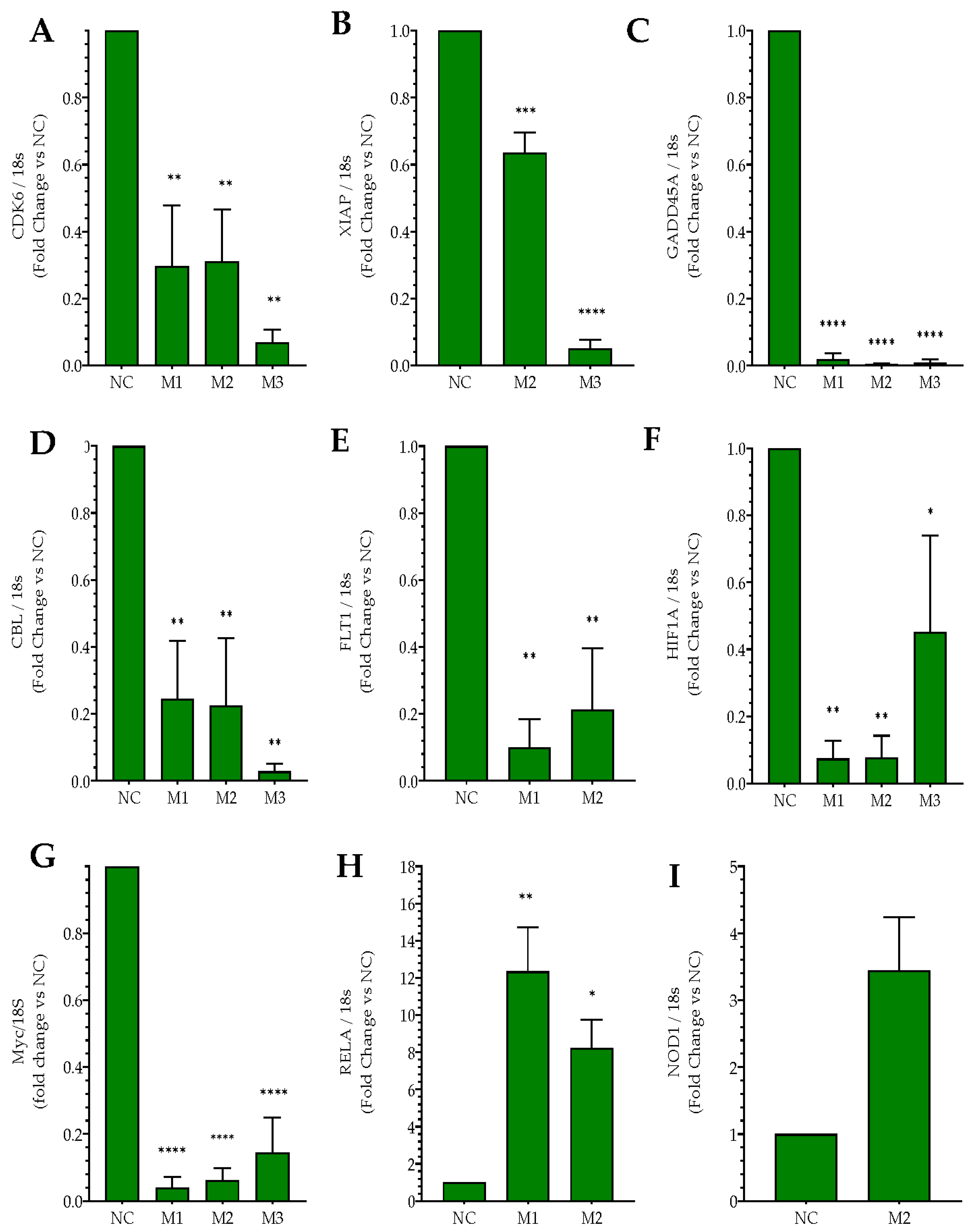 Ncrna 09 00047 g006 Ncrna 09 00047 g006
