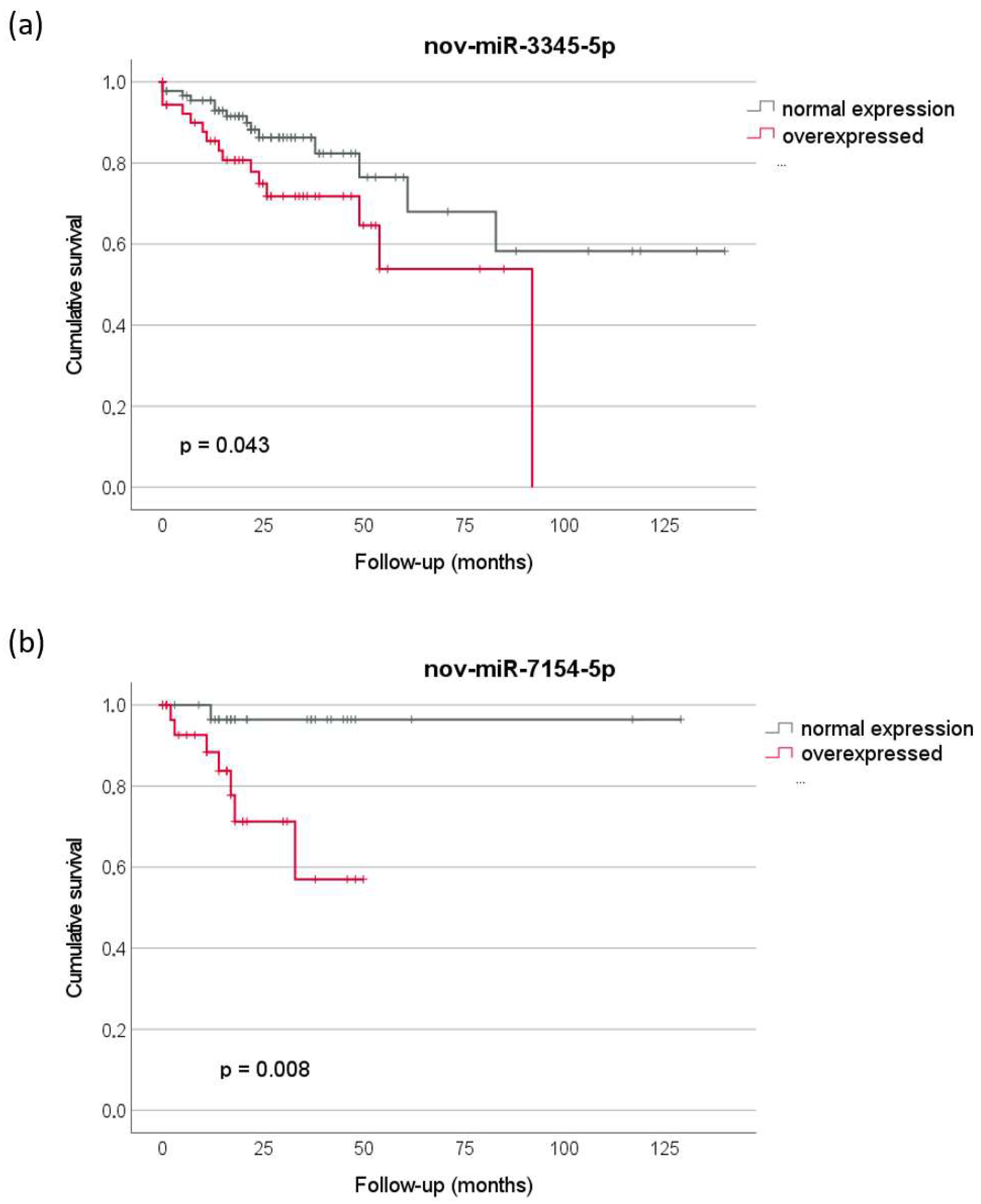 Ncrna 09 00065 g004 Ncrna 09 00065 g004