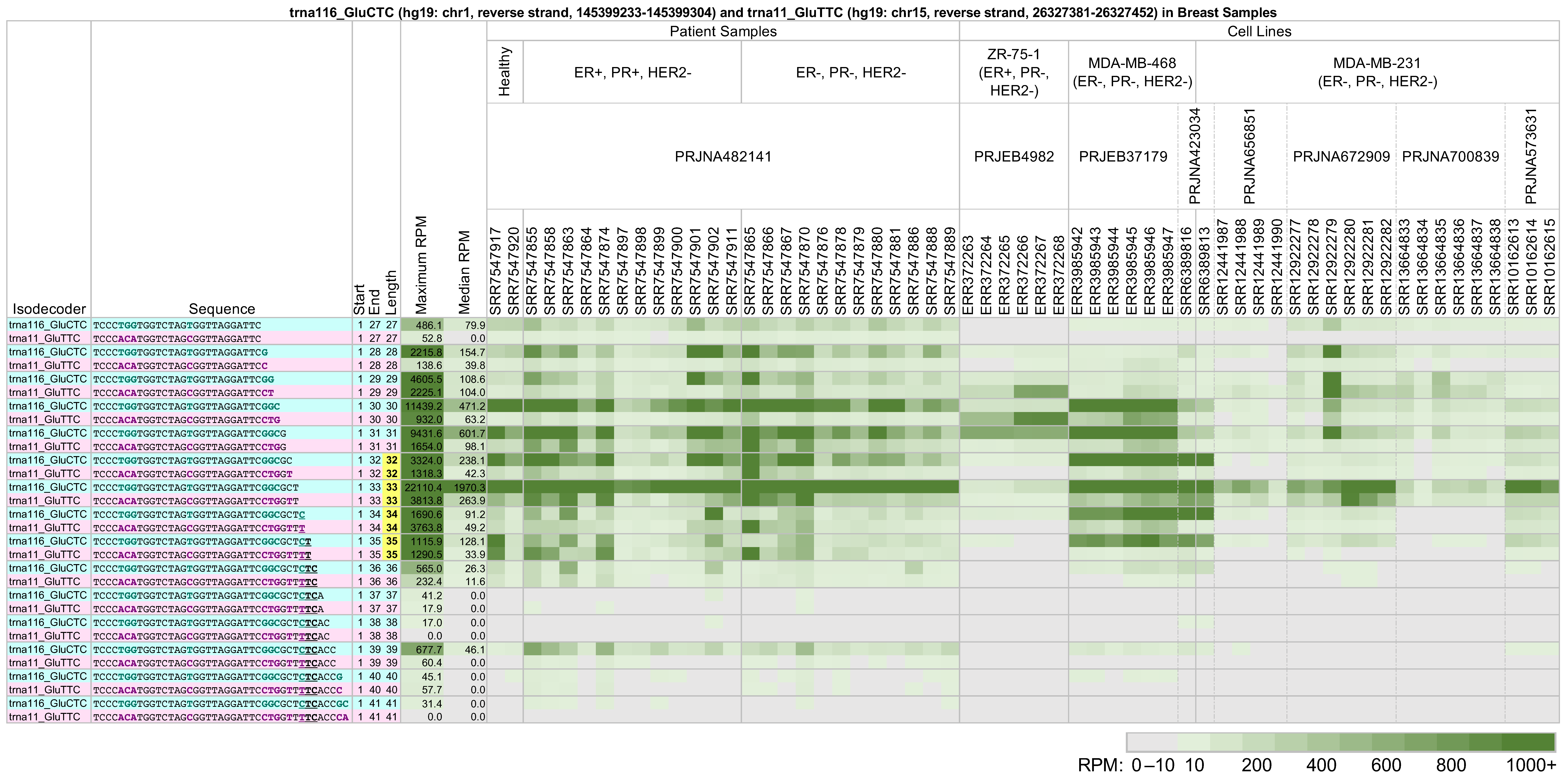 Ncrna 09 00069 g004 Ncrna 09 00069 g004