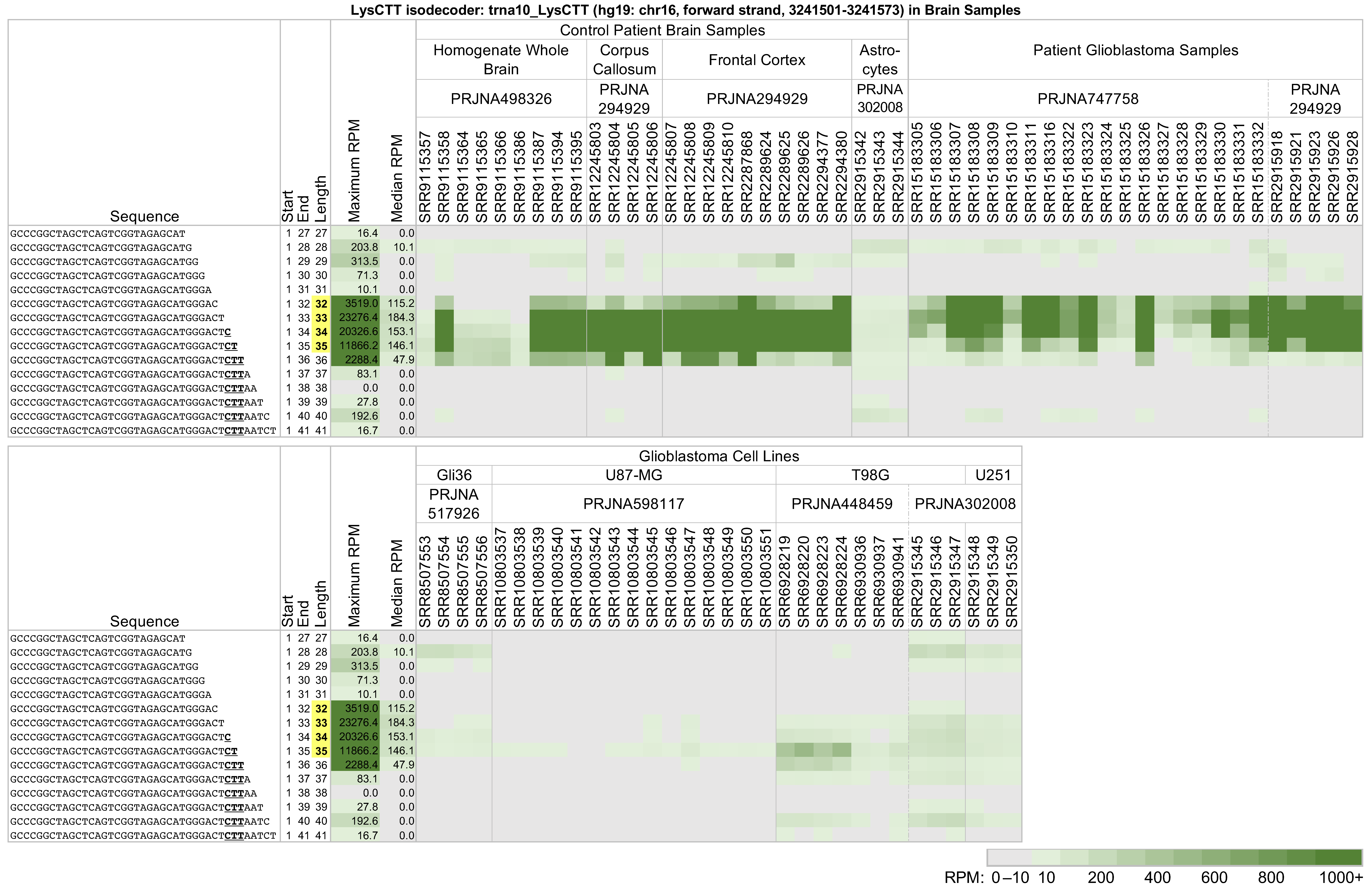Ncrna 09 00069 g005 Ncrna 09 00069 g005
