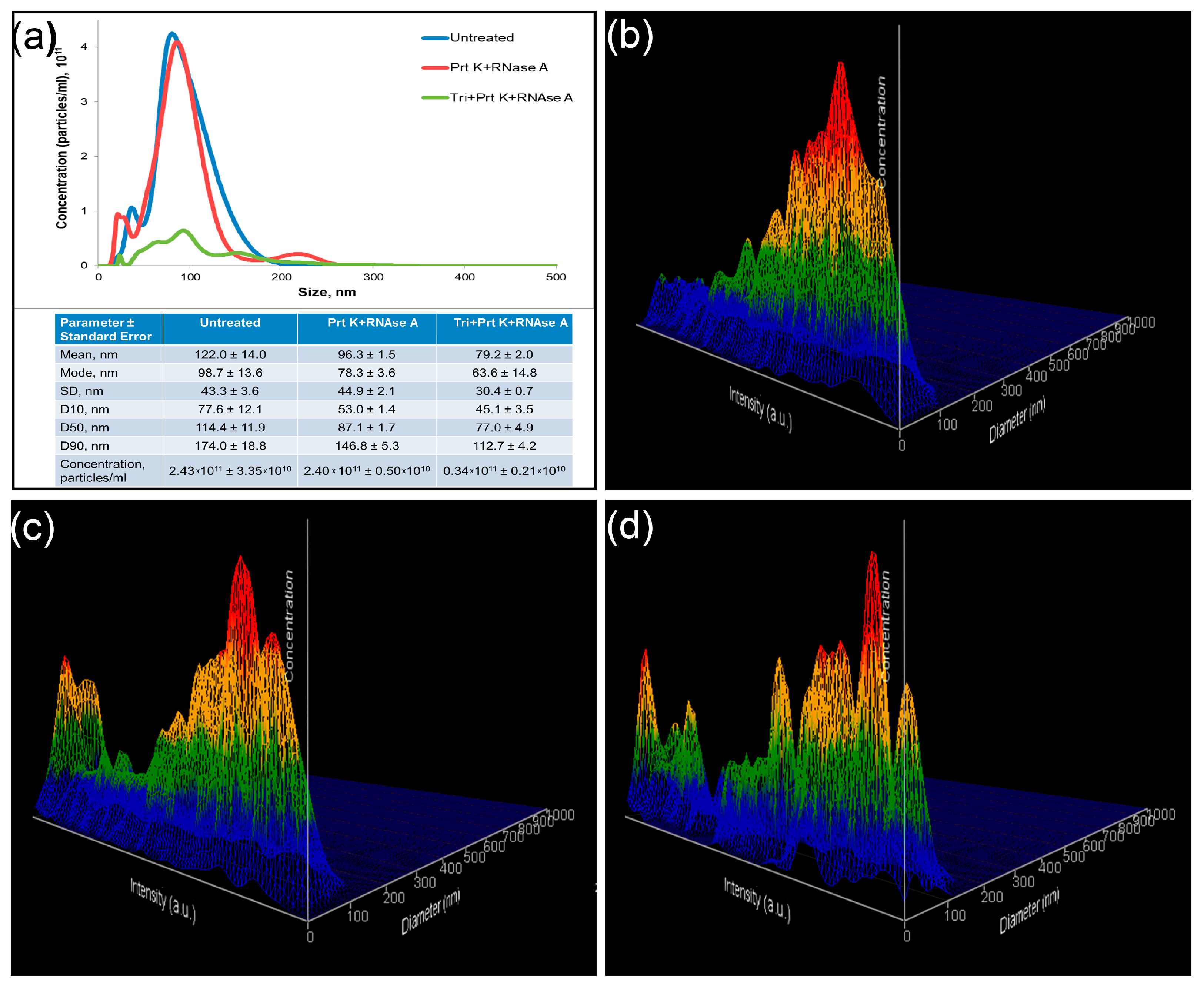 Ncrna 10 00015 g005 Ncrna 10 00015 g005