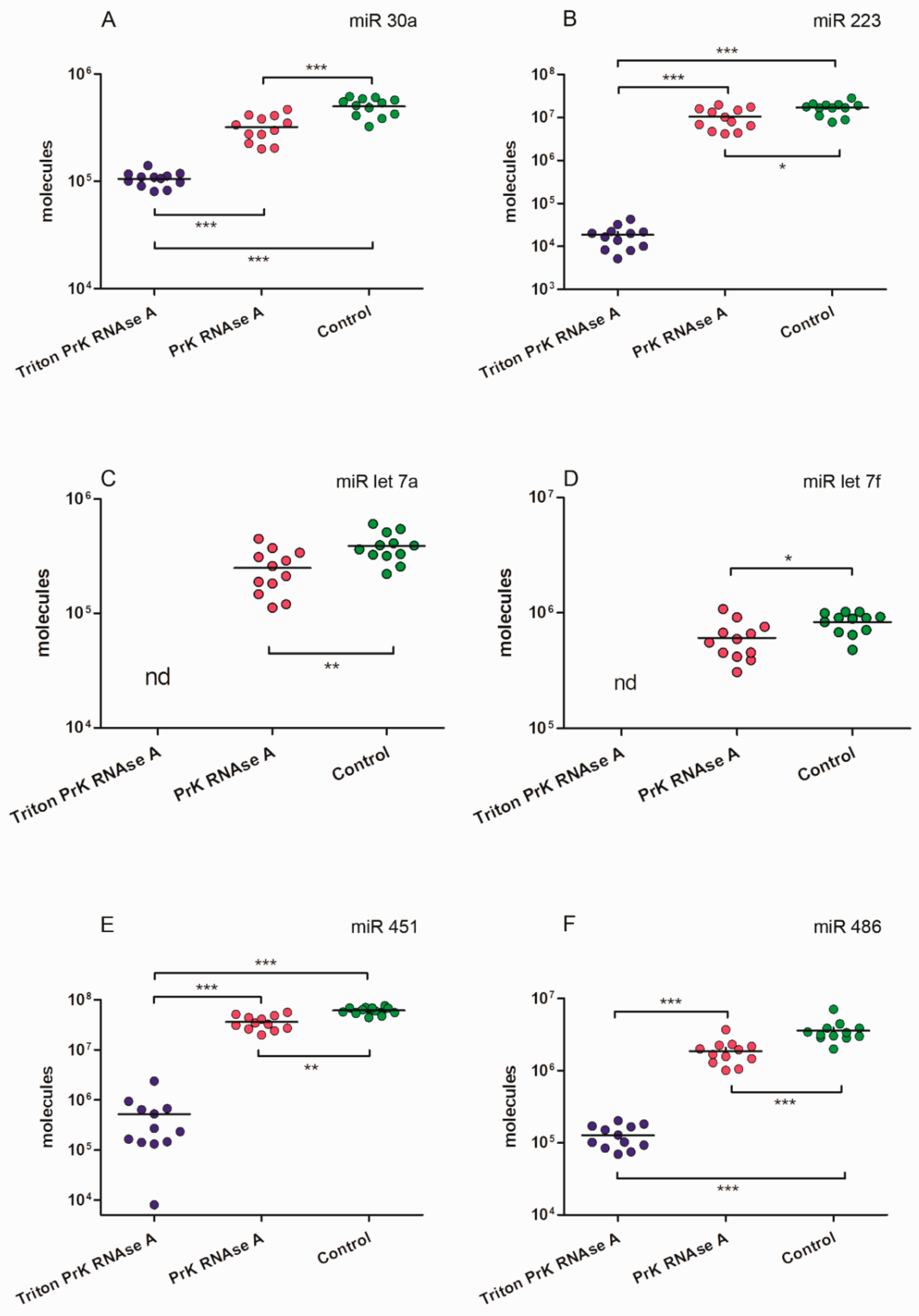 Ncrna 10 00015 g011 Ncrna 10 00015 g011