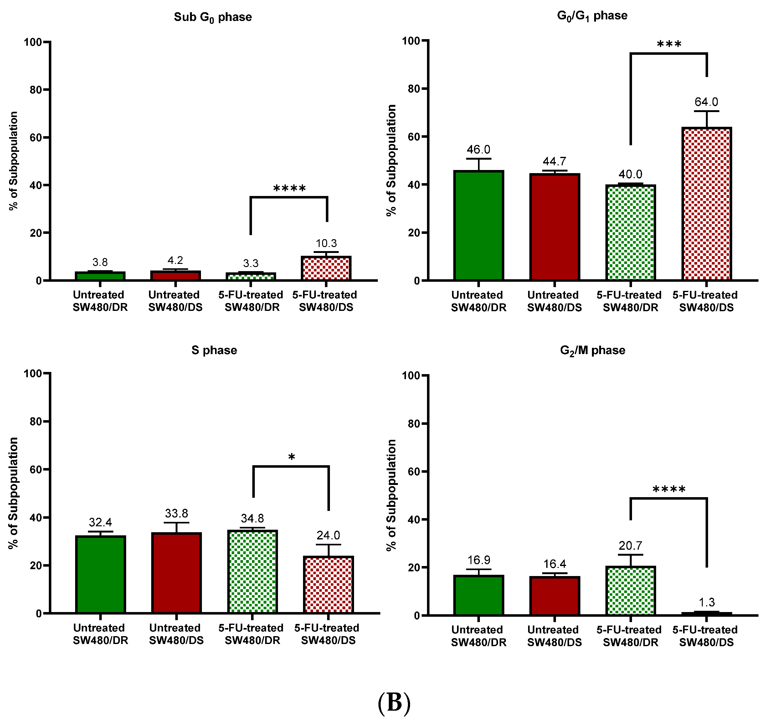 Ncrna 10 00025 g003b