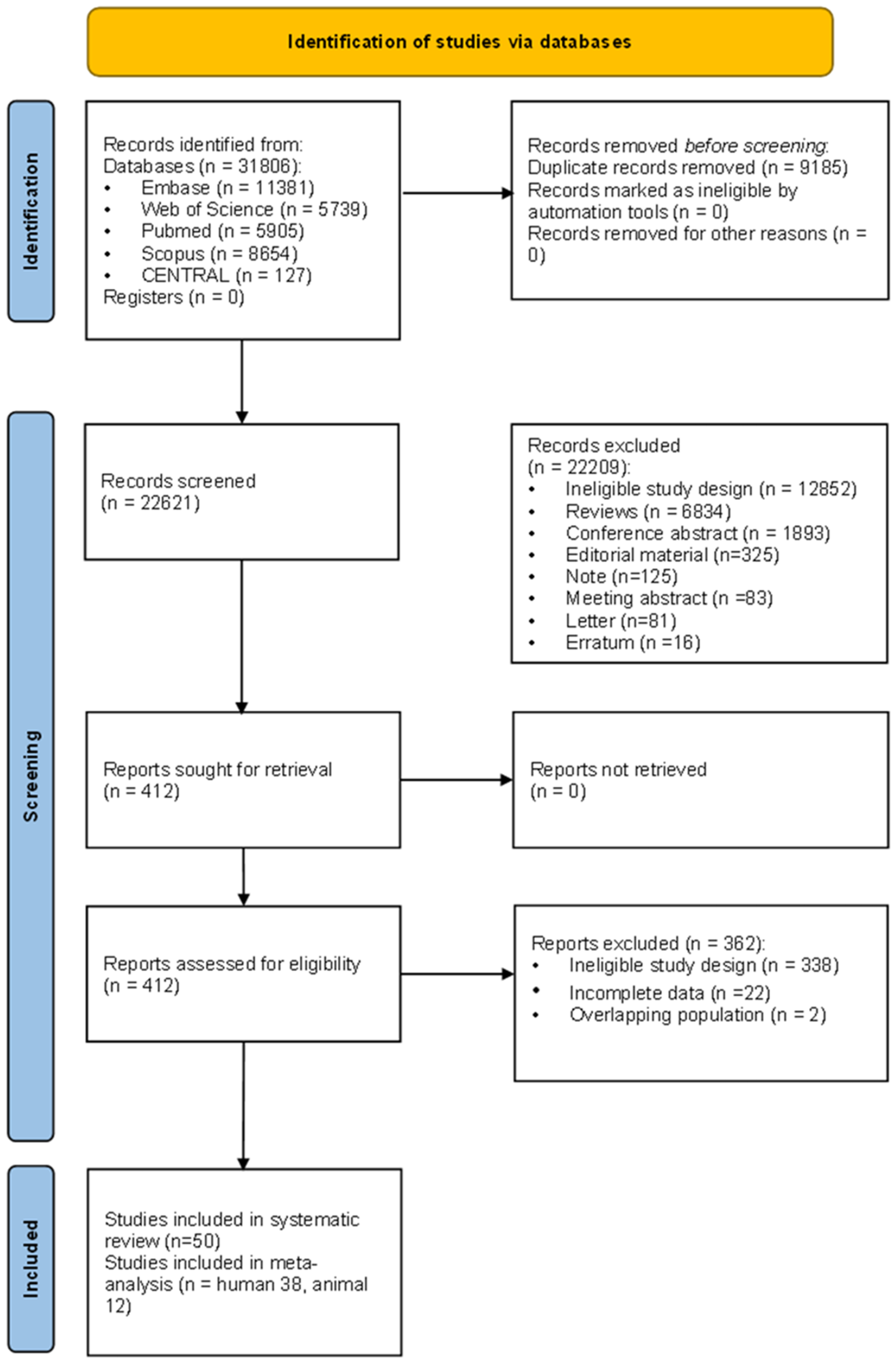 Ncrna 10 00030 g001 Ncrna 10 00030 g001