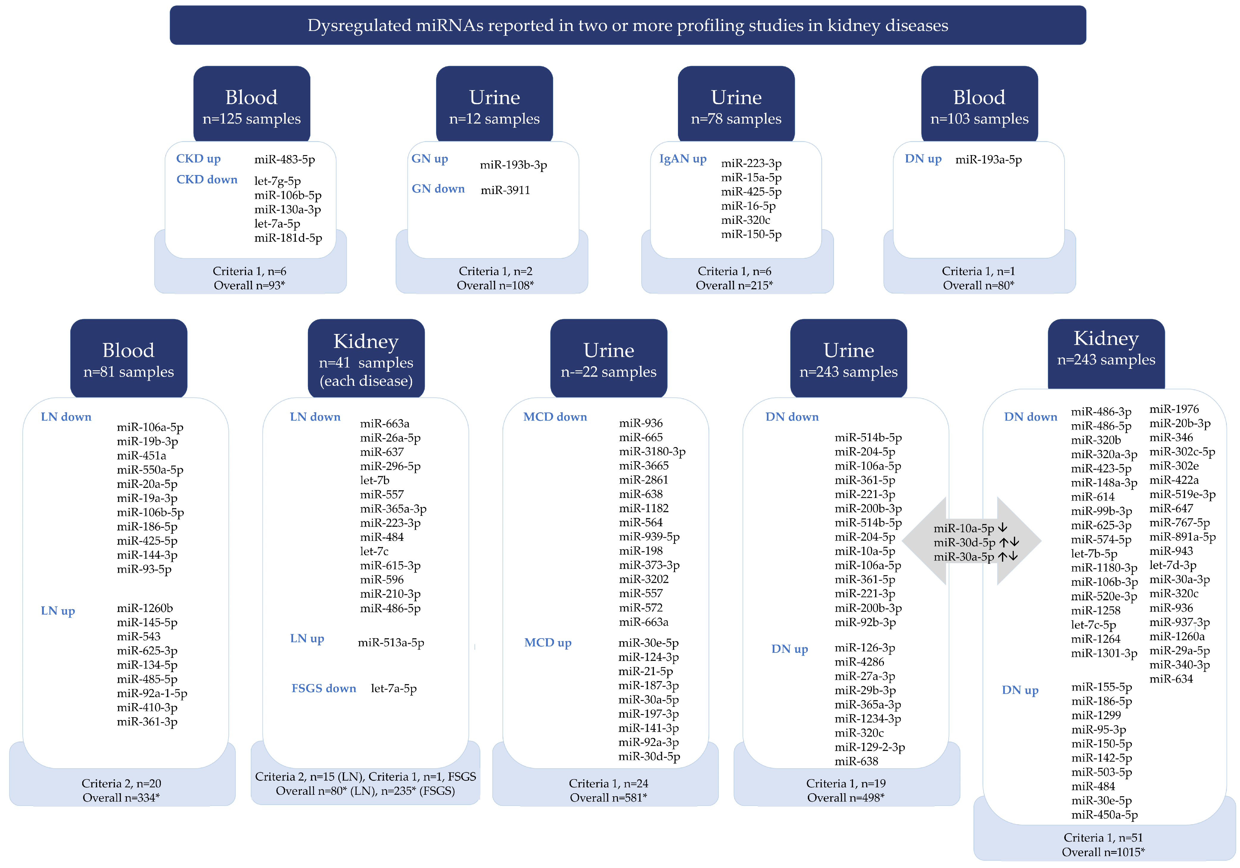Ncrna 10 00030 g002 Ncrna 10 00030 g002