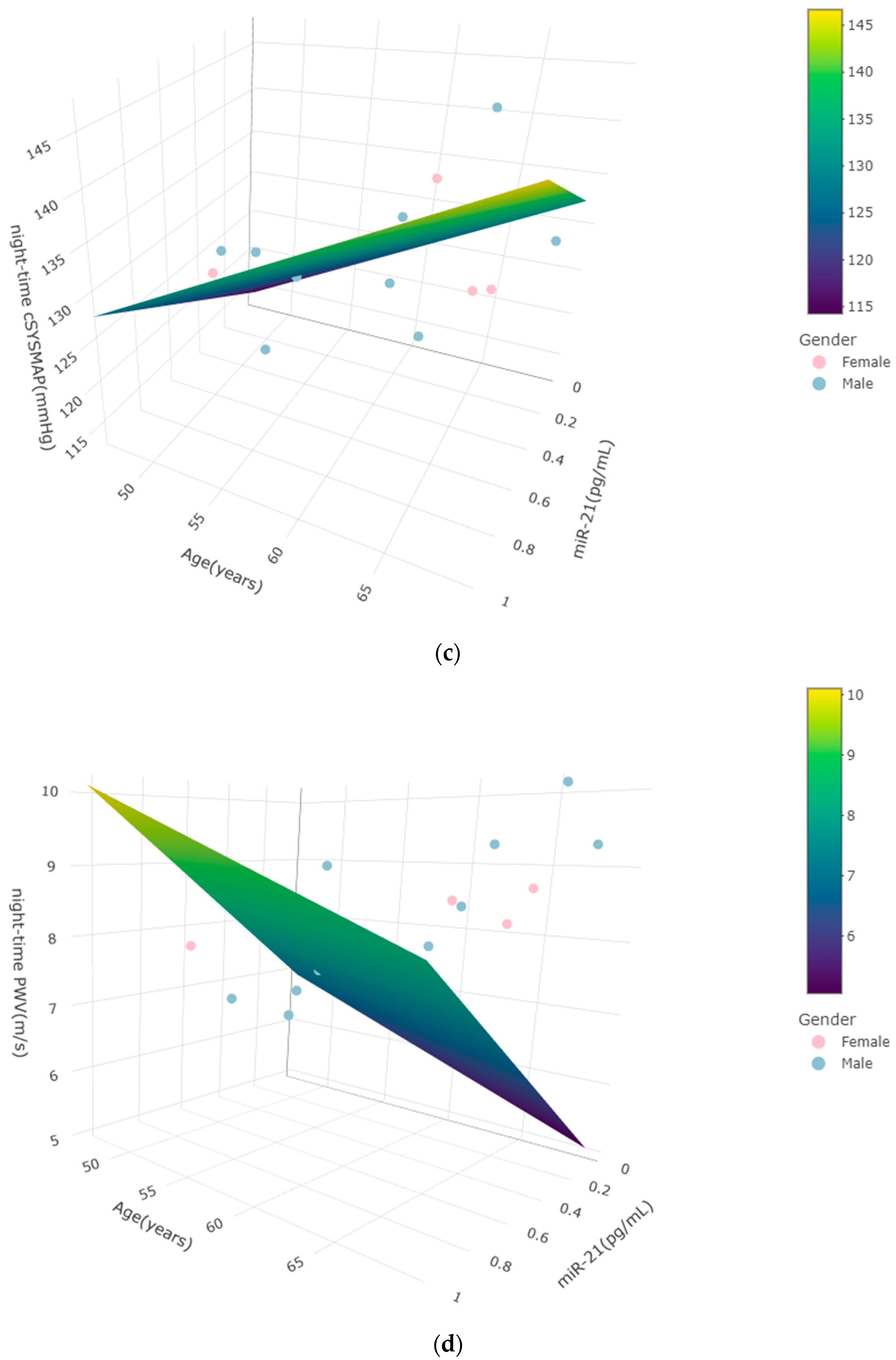 Ncrna 10 00033 g002b