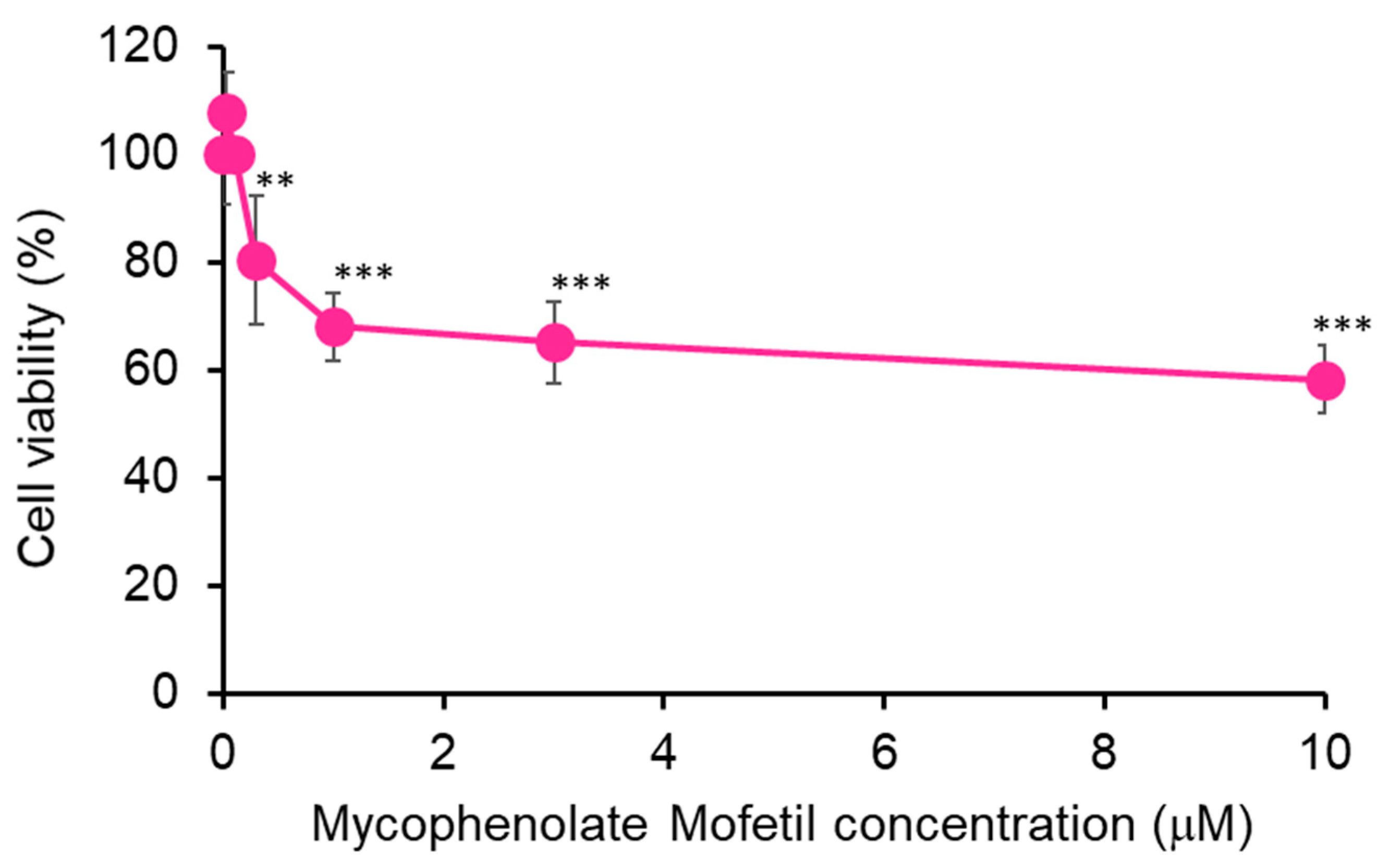 Ncrna 11 00012 g001 Ncrna 11 00012 g001