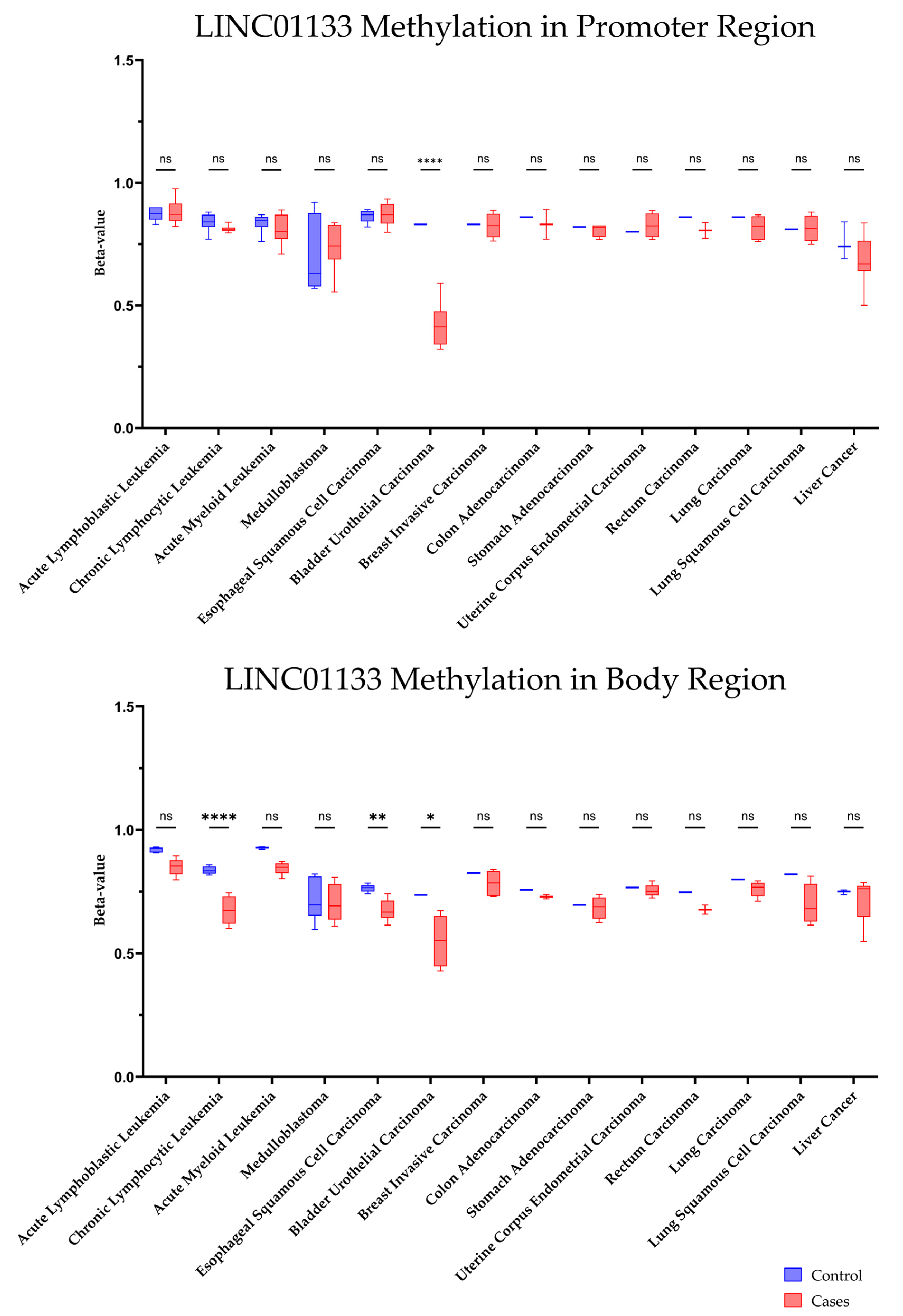 Ncrna 11 00058 g007 Ncrna 11 00058 g007
