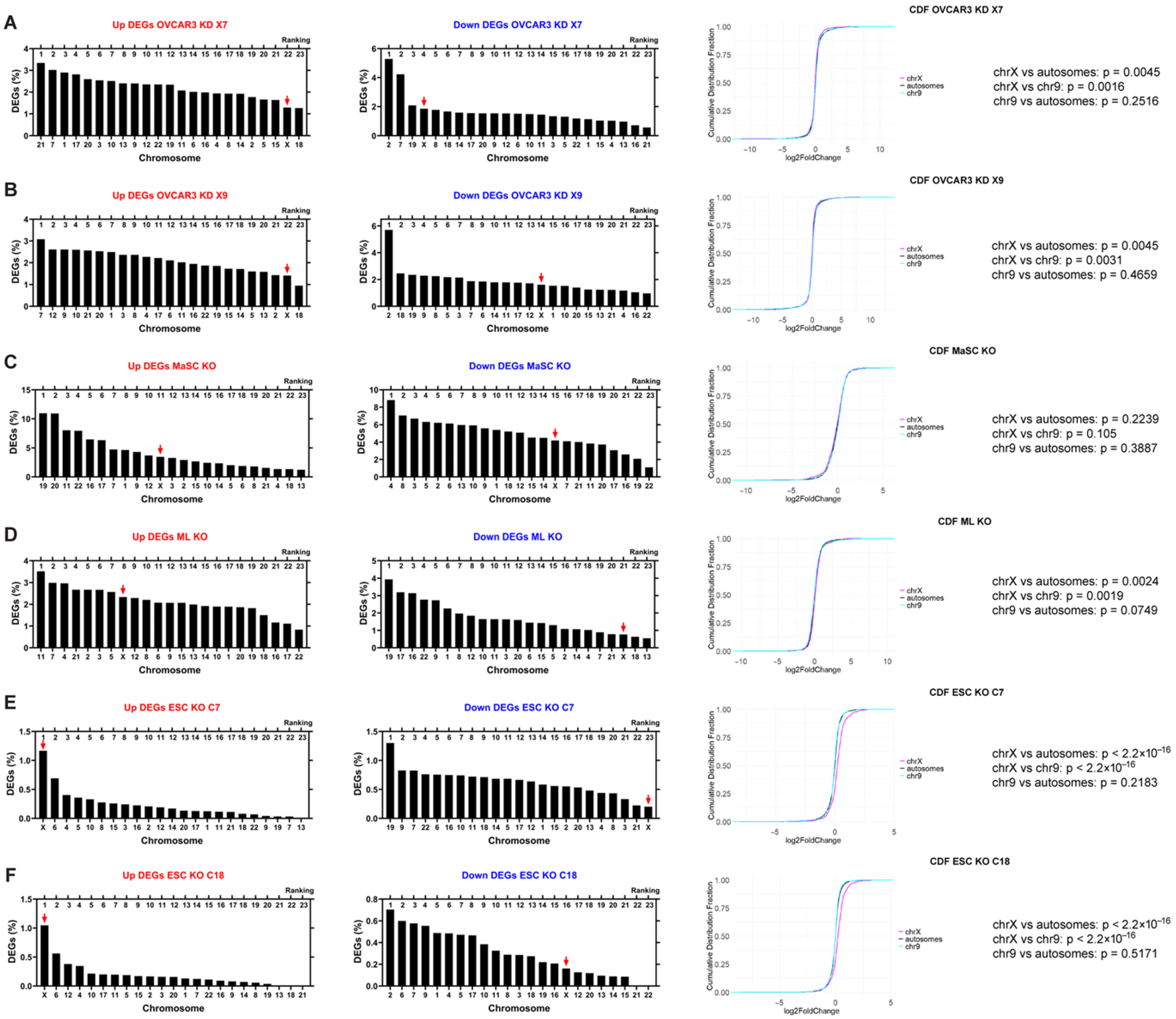 Ncrna 11 00067 g002 Ncrna 11 00067 g002