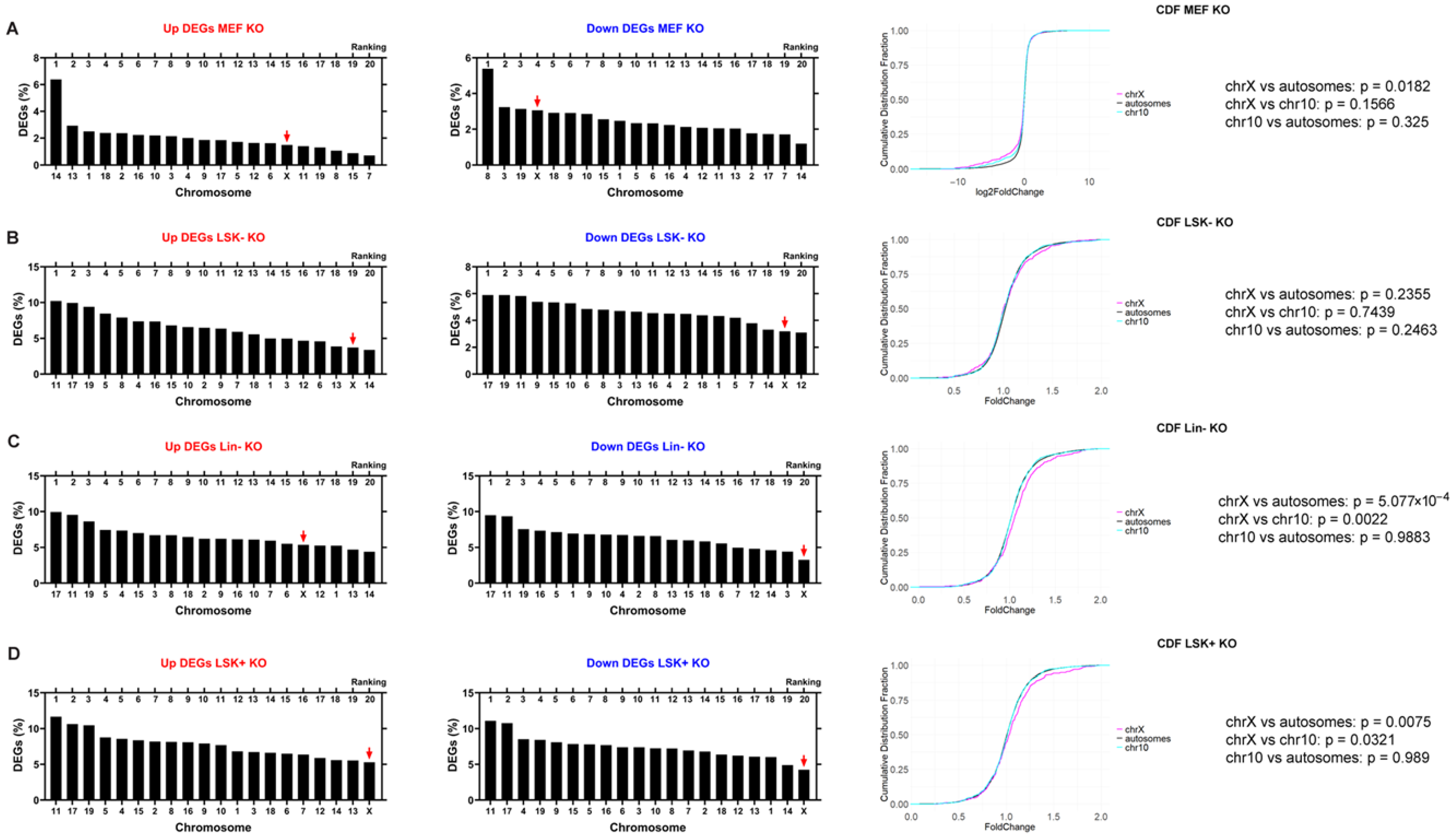 Ncrna 11 00067 g003 Ncrna 11 00067 g003