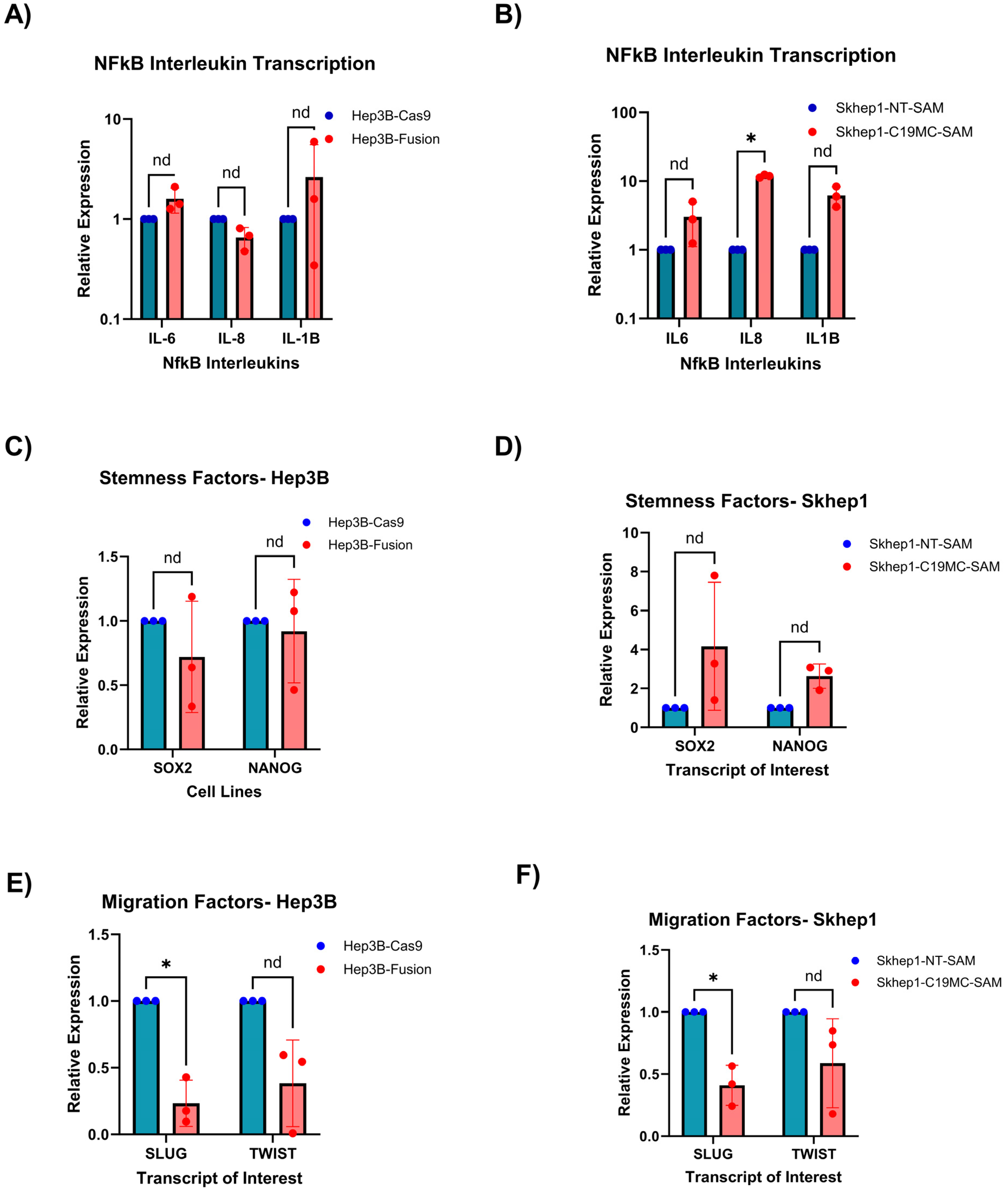 Ncrna 11 00074 g003 Ncrna 11 00074 g003
