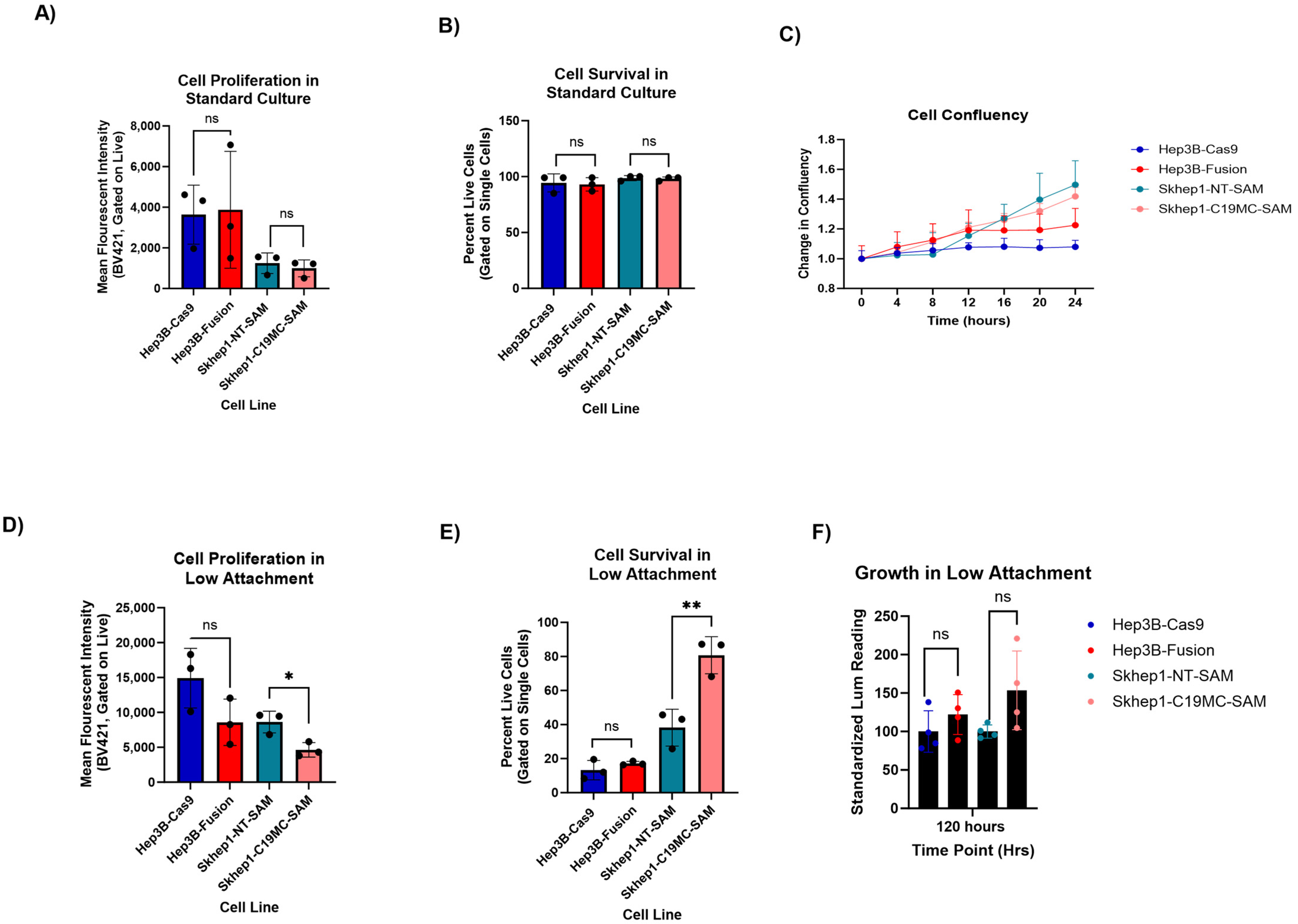 Ncrna 11 00074 g004 Ncrna 11 00074 g004