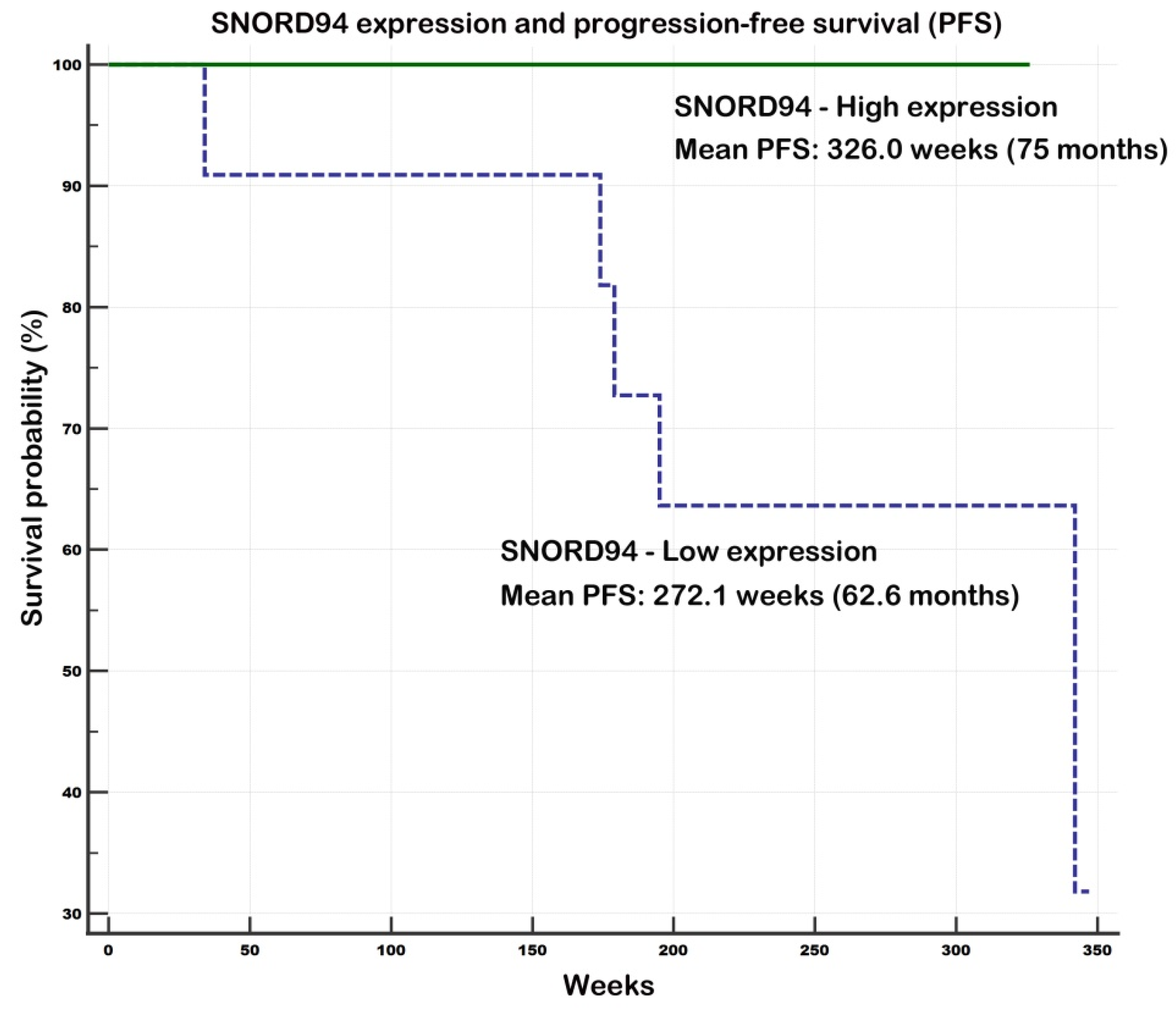 Ncrna 11 00076 g006 Ncrna 11 00076 g006
