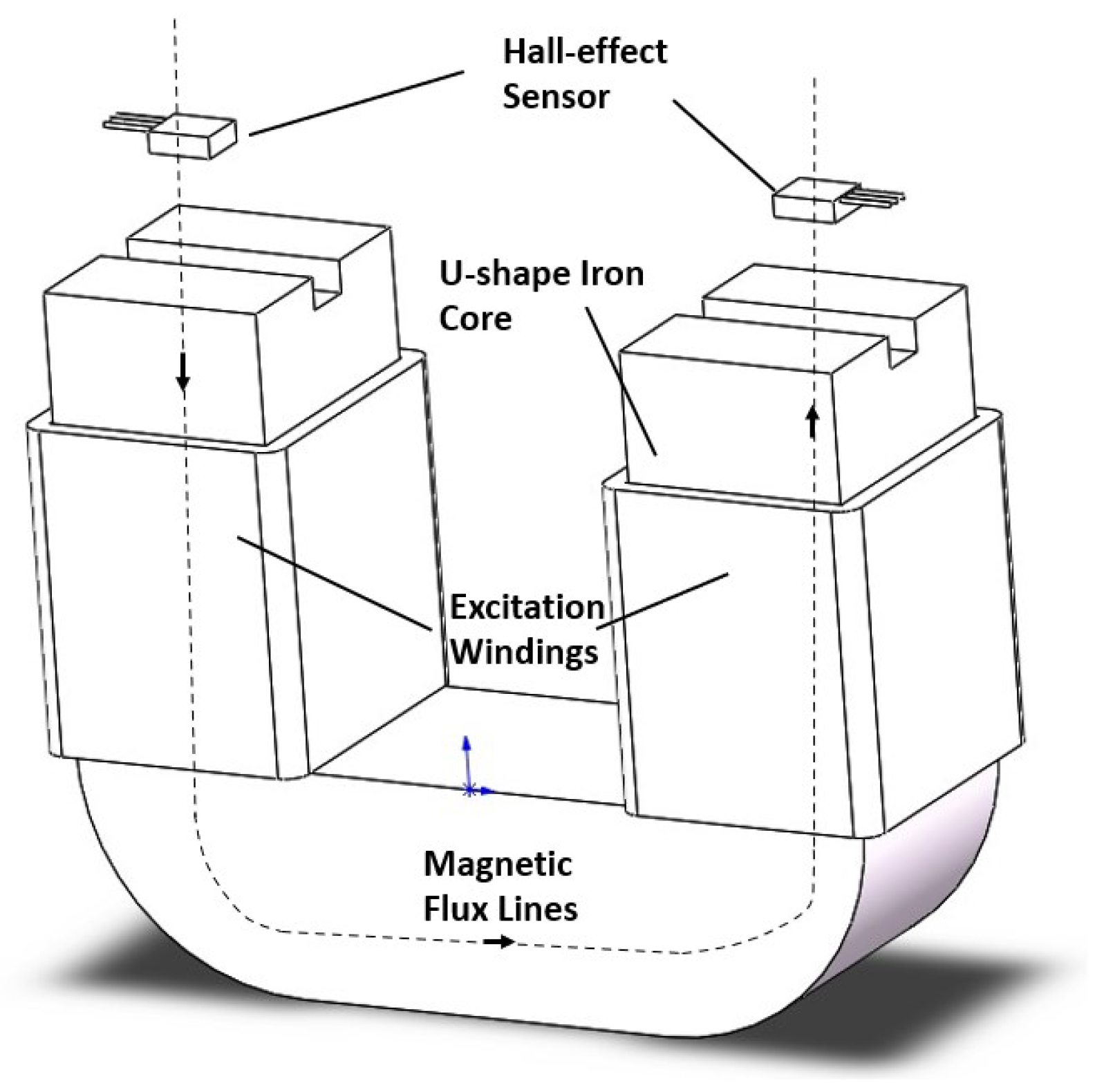 A Novel Method for Reducing the LiftOff Effect in Coercivity