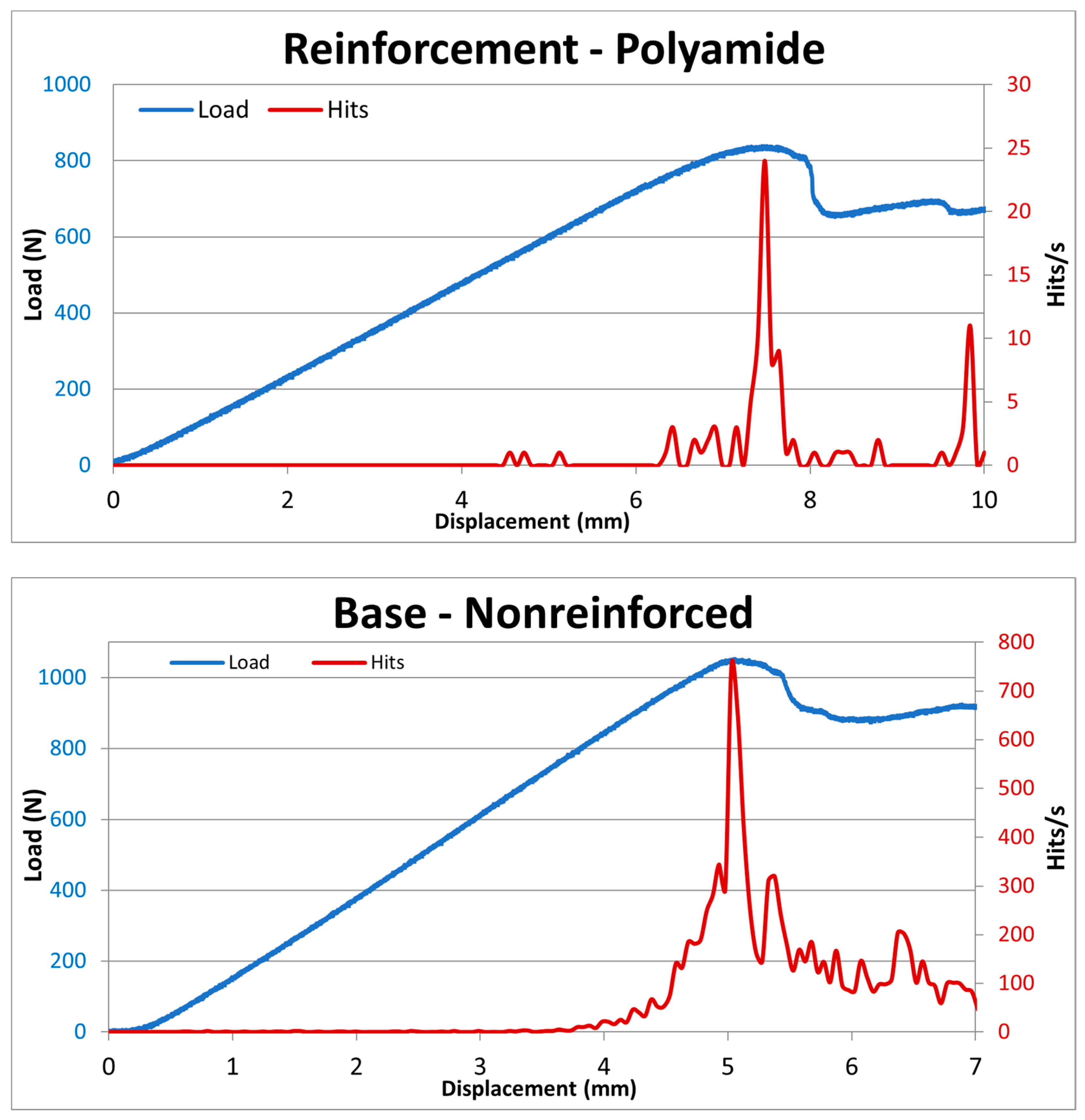 Ndt 02 00003 g008b Ndt 02 00003 g008b