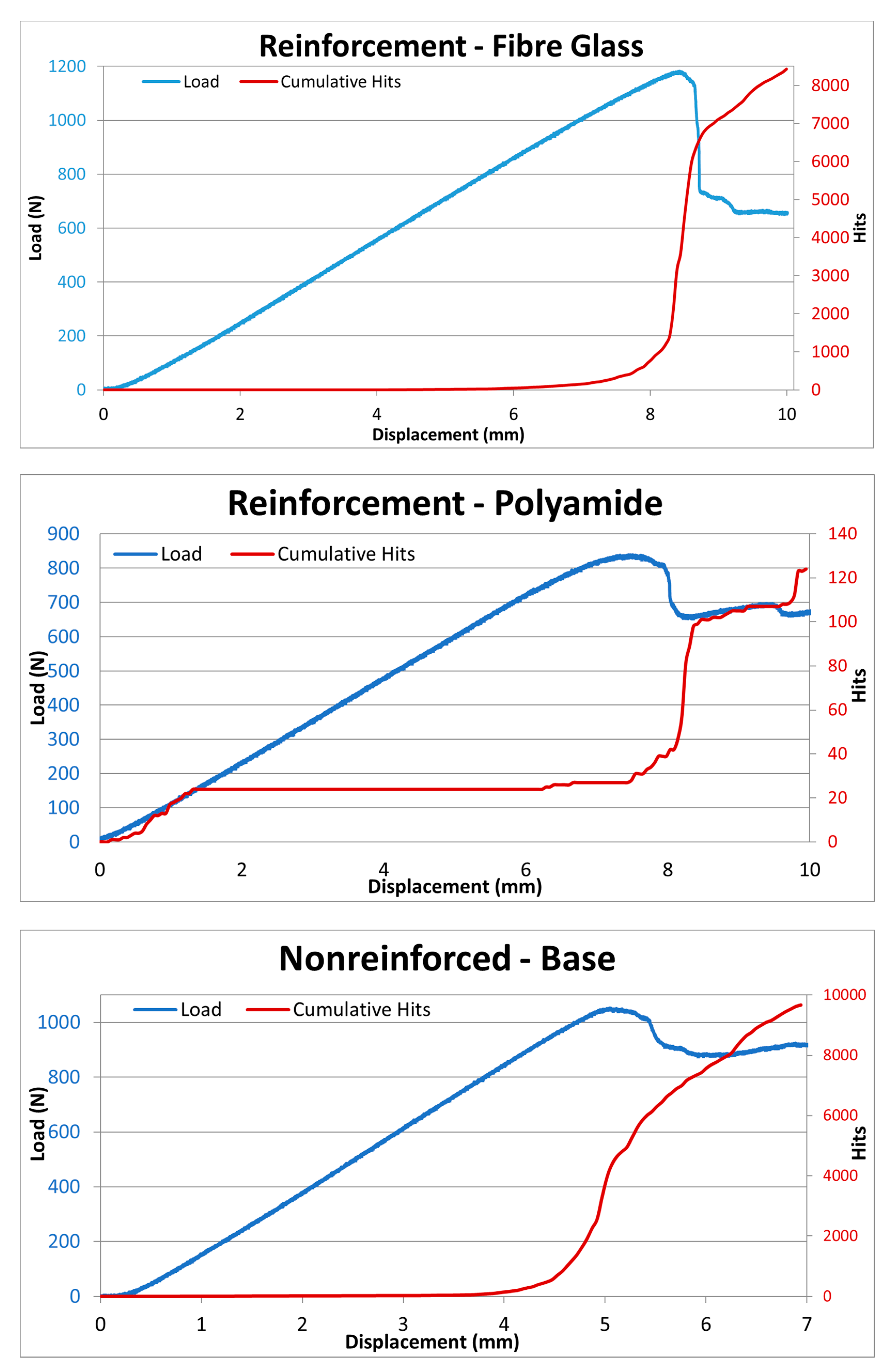 Ndt 02 00003 g009 Ndt 02 00003 g009