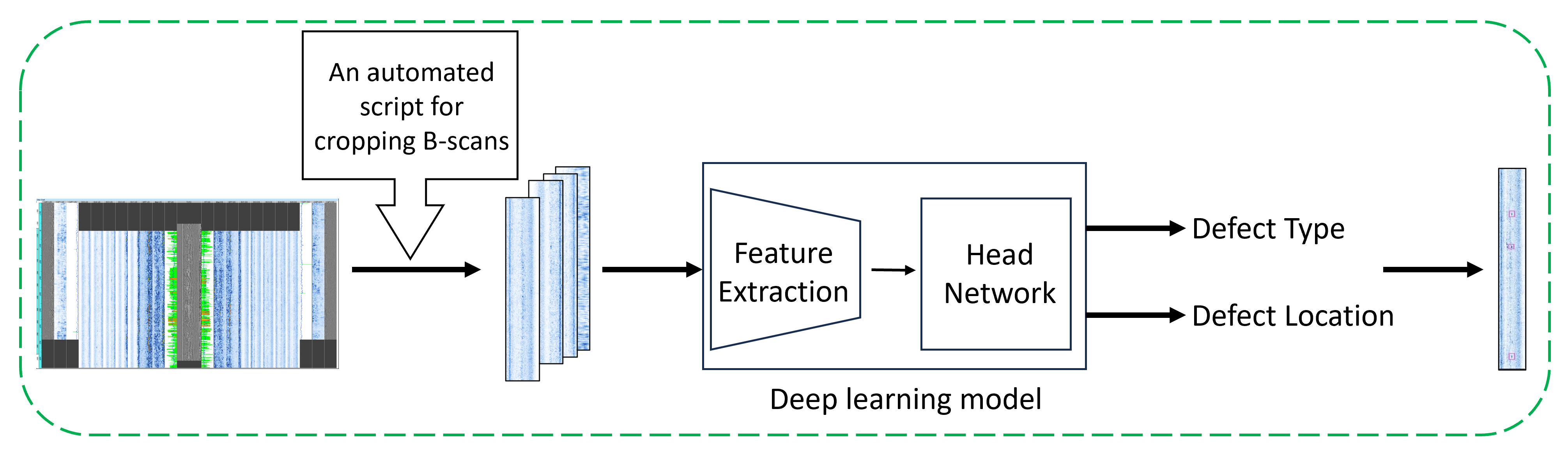 Automated Weld Defect Detection in Industrial Ultrasonic B-Scan Images ...
