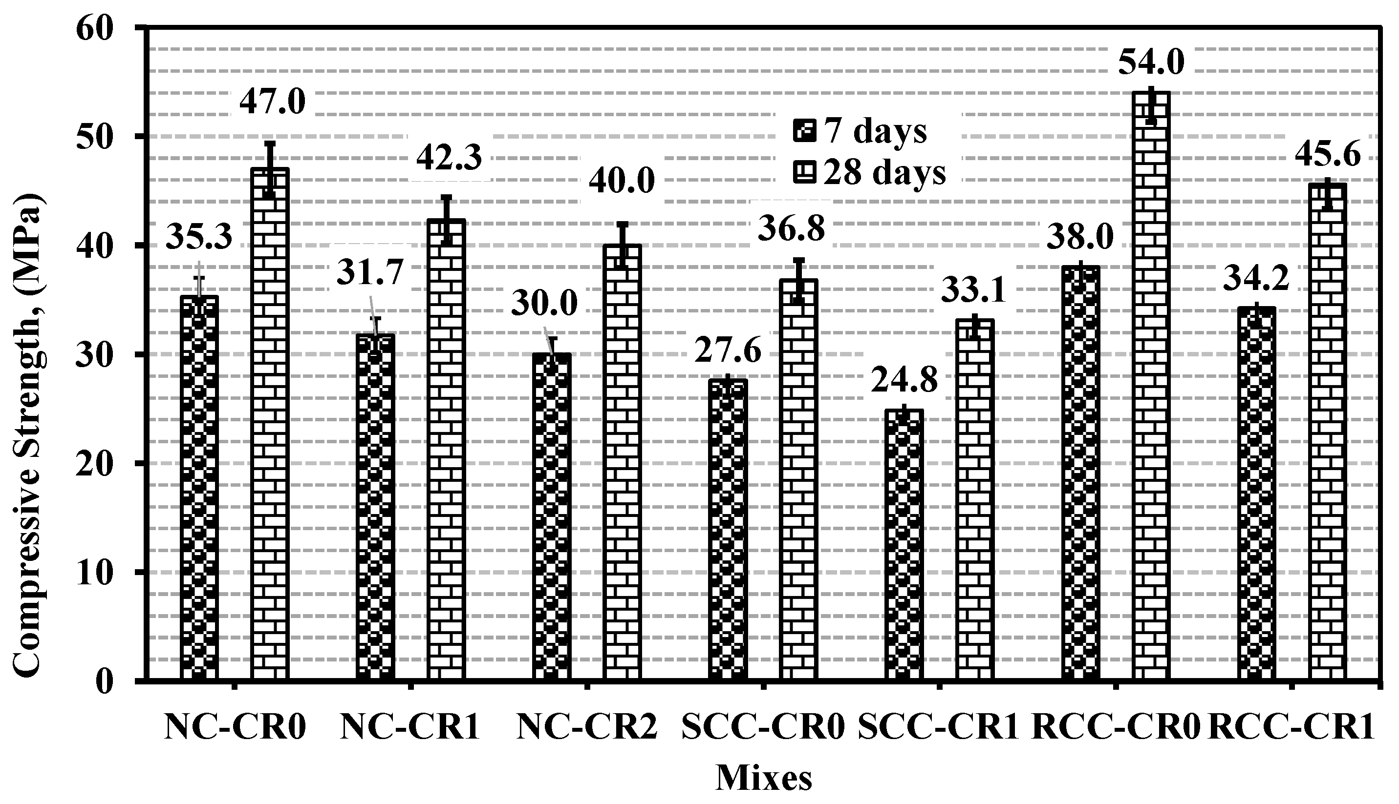 Ndt 02 00010 g007 Ndt 02 00010 g007
