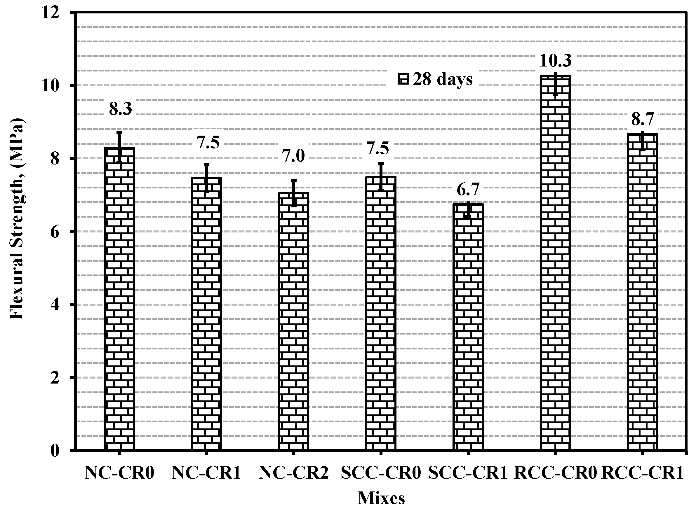 Ndt 02 00010 g008 Ndt 02 00010 g008
