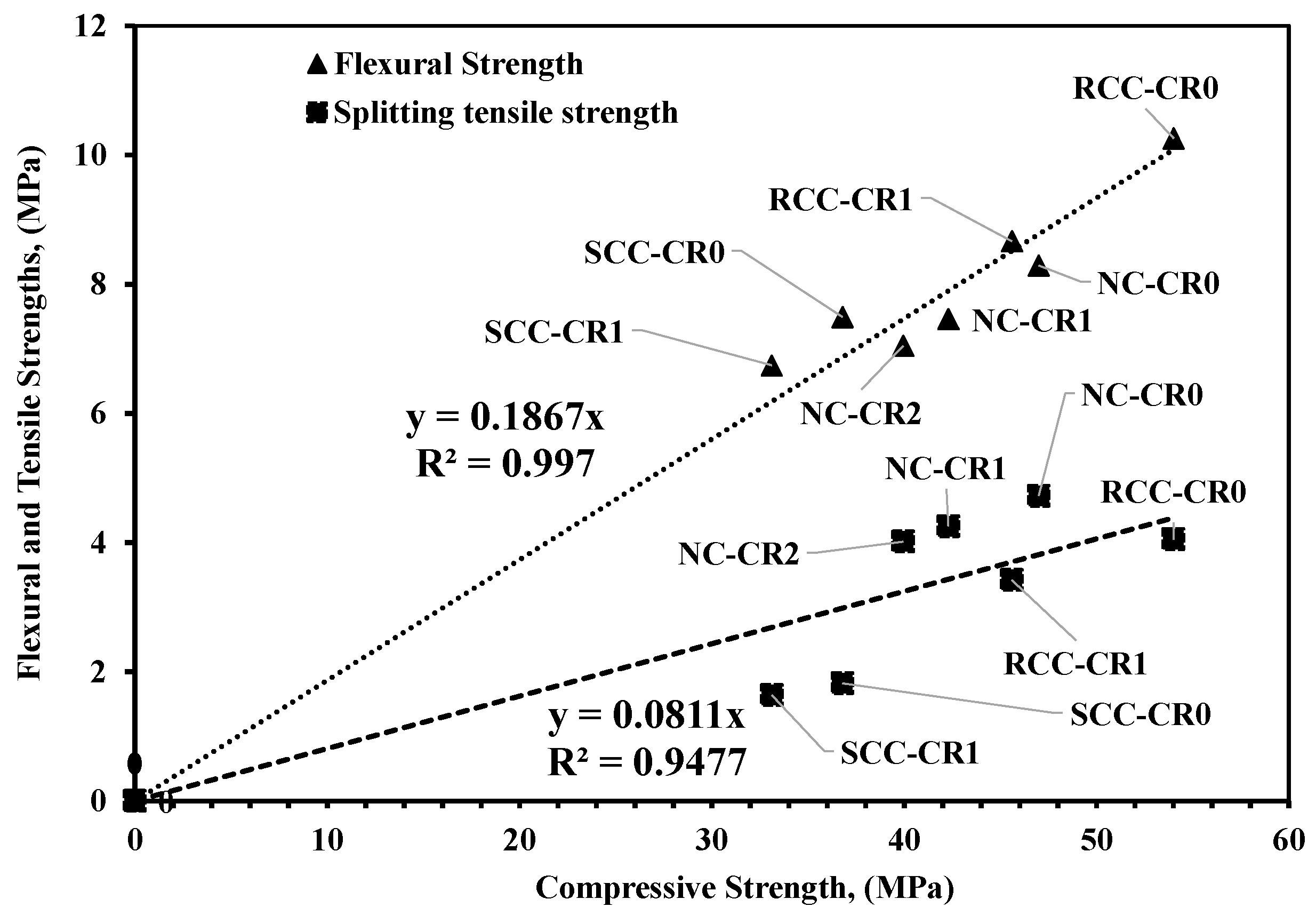 Ndt 02 00010 g010 Ndt 02 00010 g010