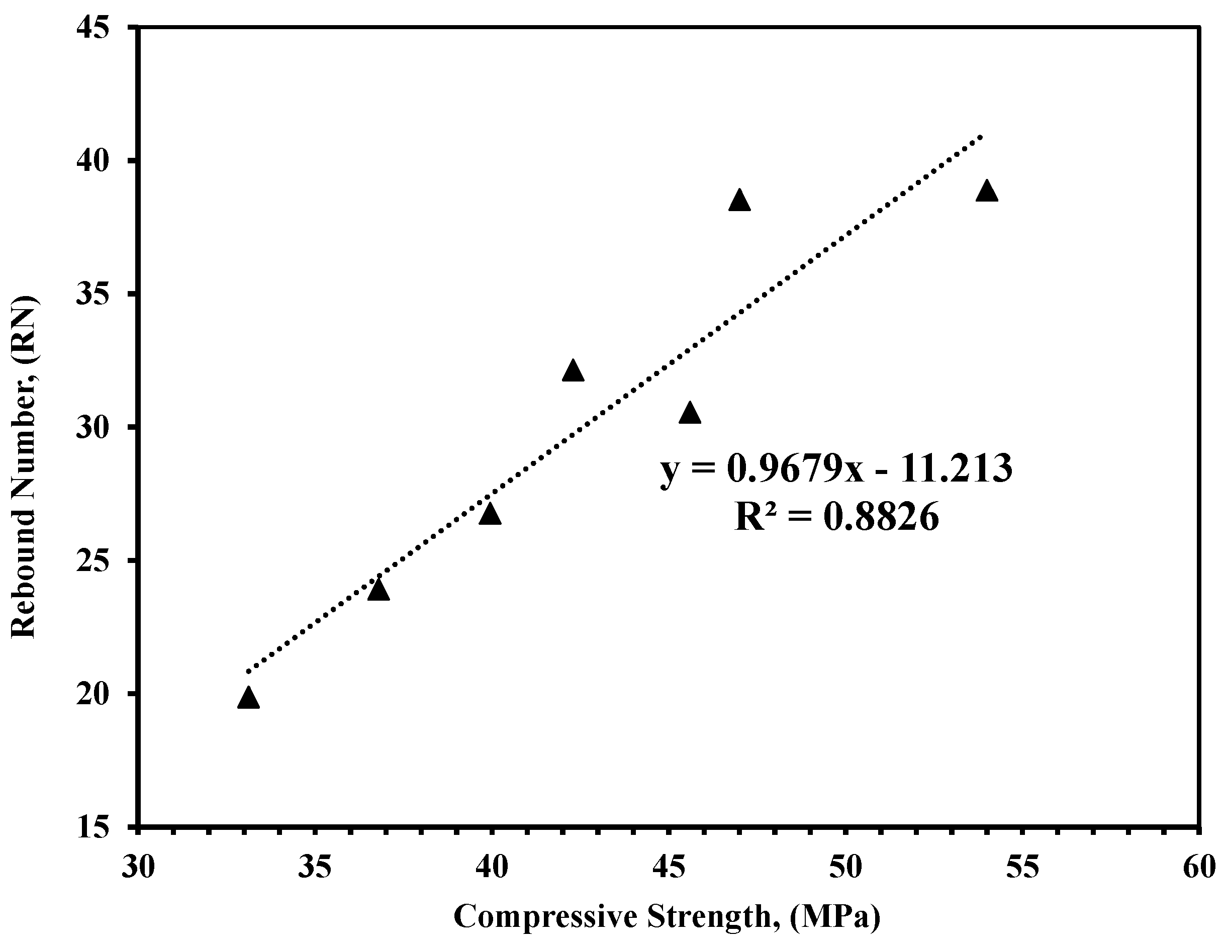 Ndt 02 00010 g013 Ndt 02 00010 g013