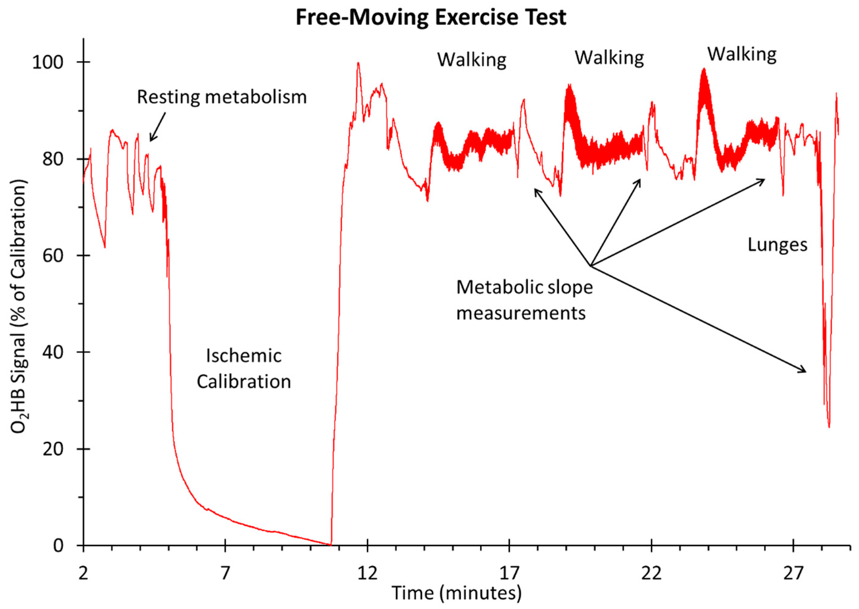 Ndt 02 00025 g004 Ndt 02 00025 g004