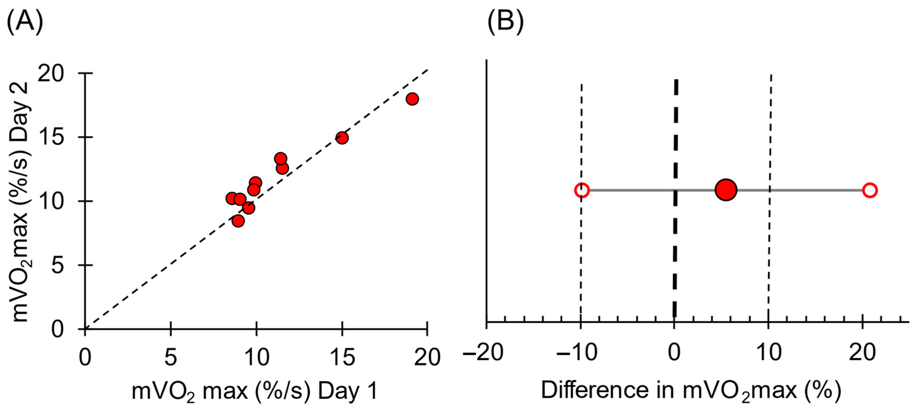 Ndt 02 00025 g007 Ndt 02 00025 g007