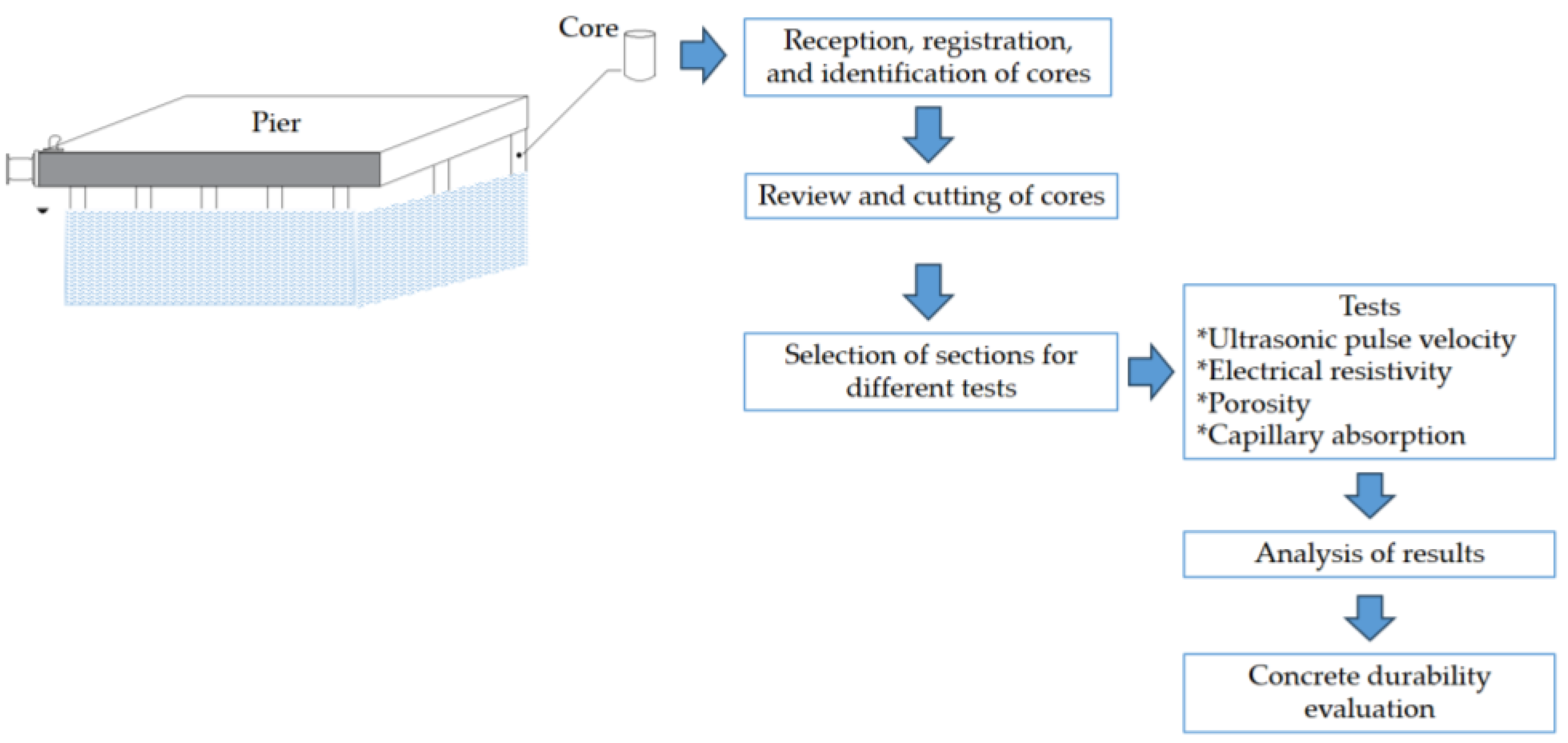 Ndt 02 00033 g001 Ndt 02 00033 g001