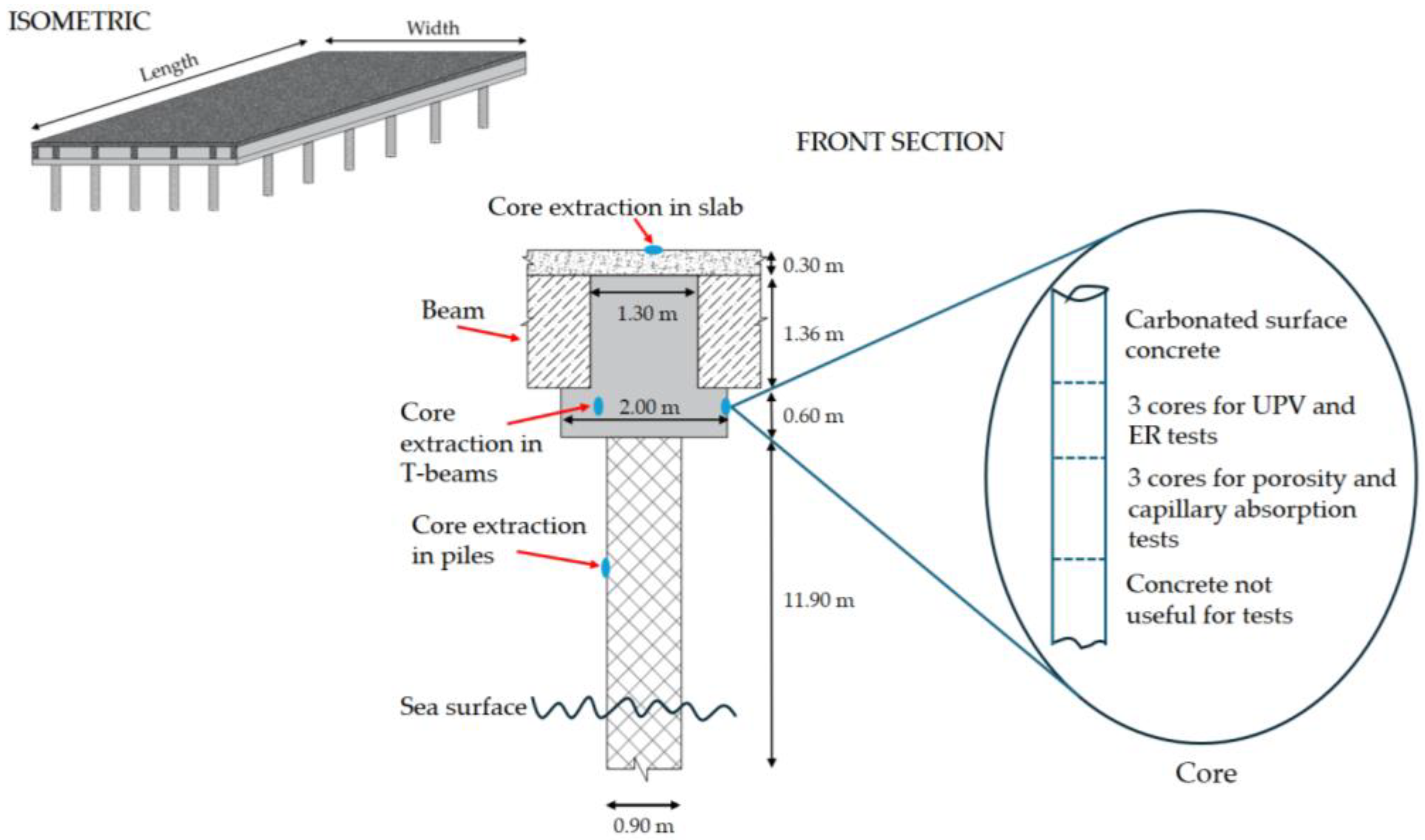 Ndt 02 00033 g006 Ndt 02 00033 g006