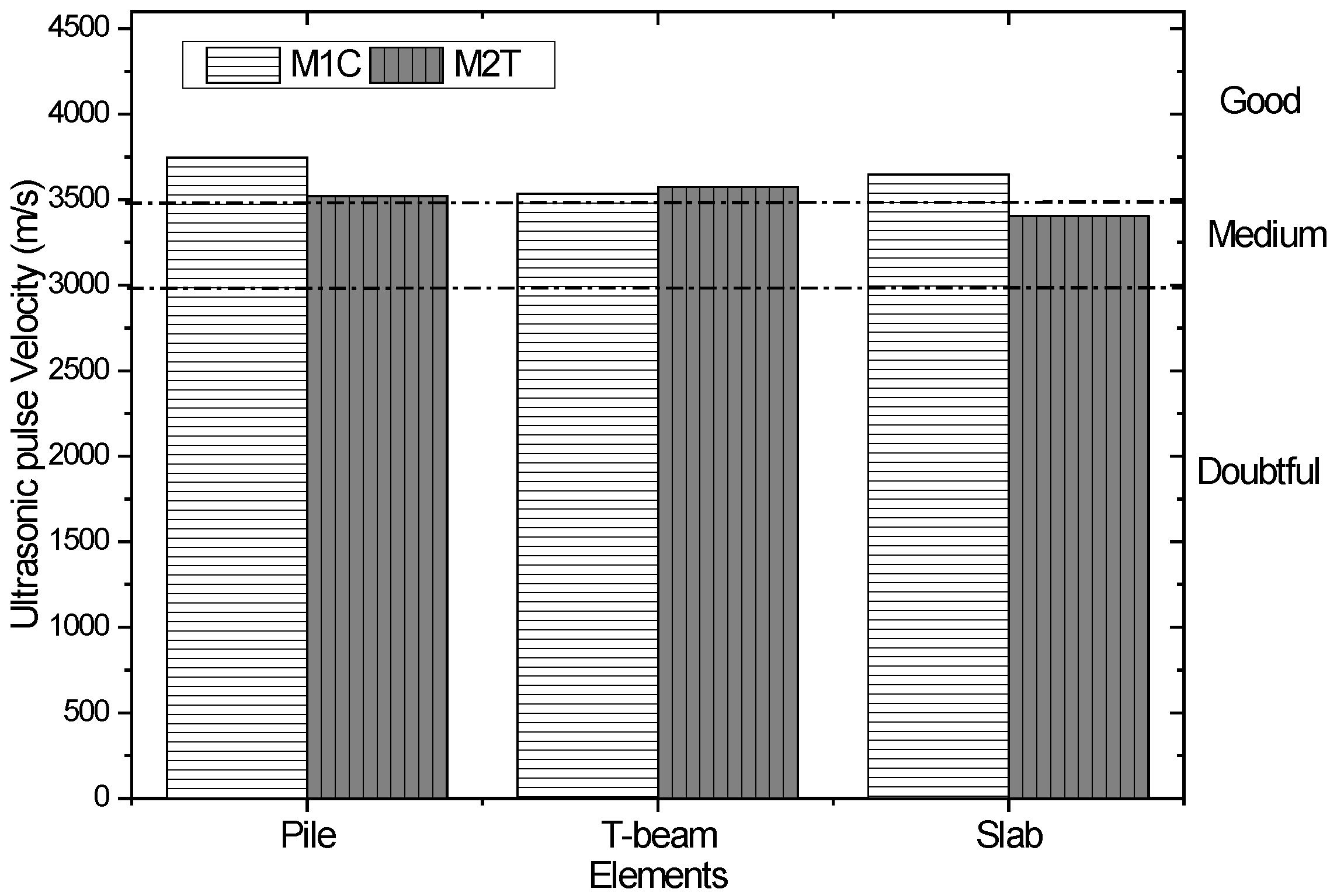 Ndt 02 00033 g007 Ndt 02 00033 g007