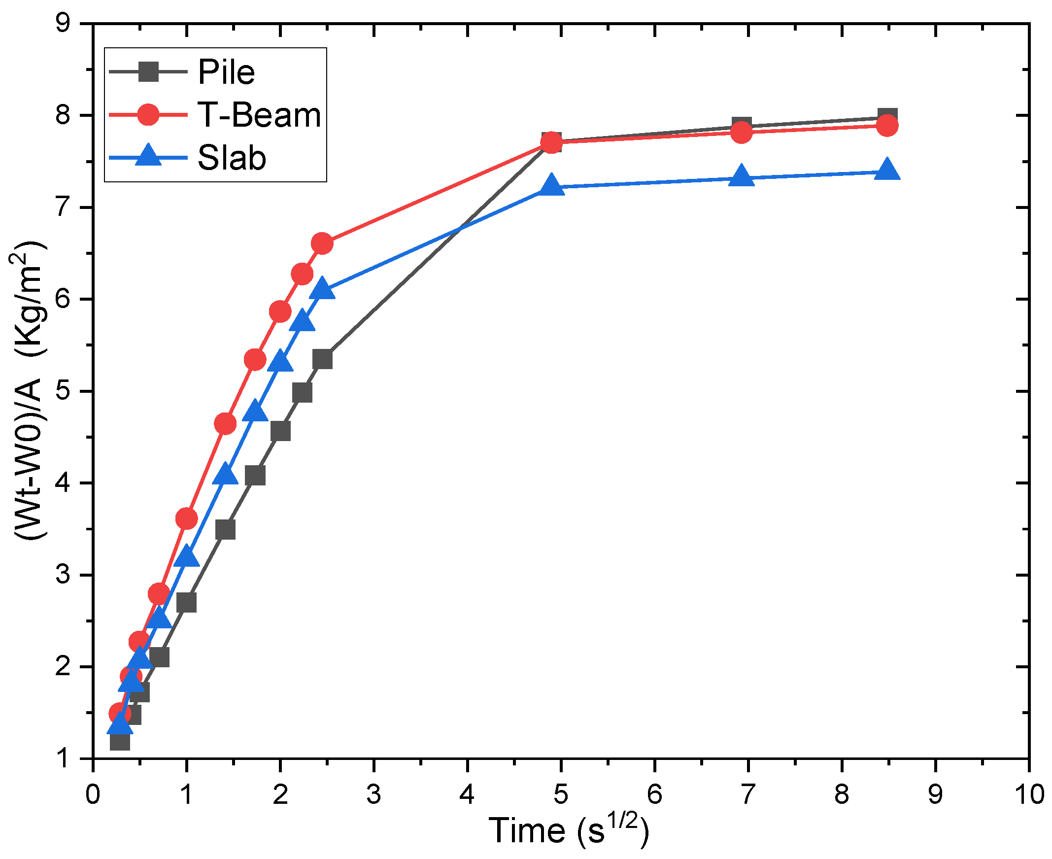 Ndt 02 00033 g010 Ndt 02 00033 g010