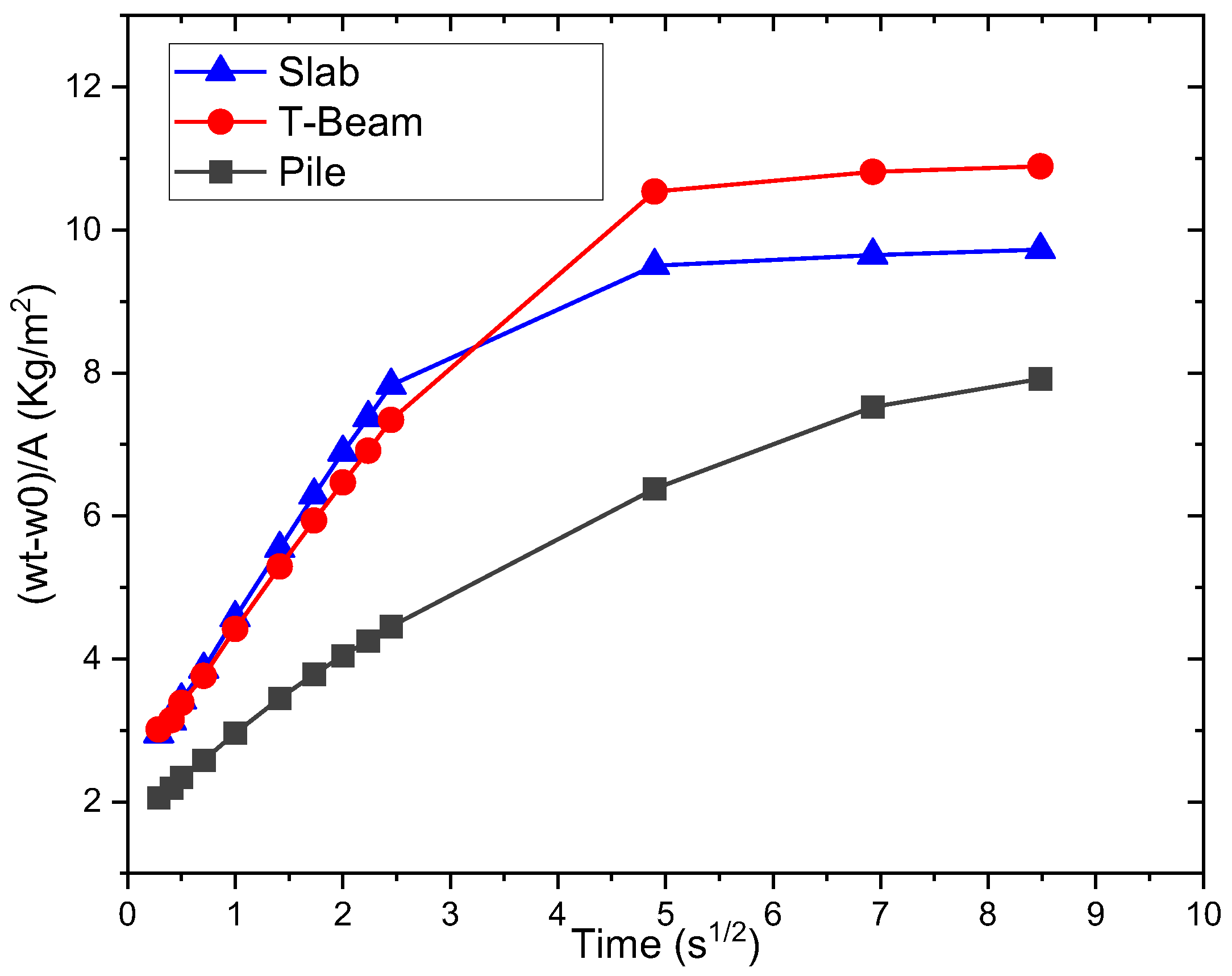 Ndt 02 00033 g011 Ndt 02 00033 g011