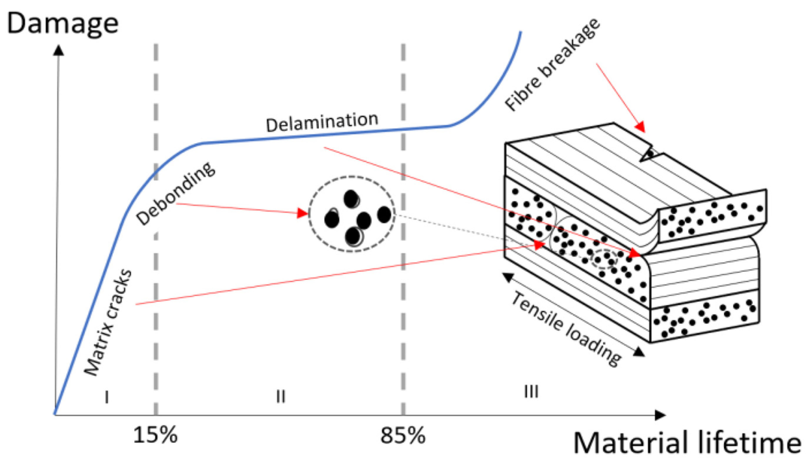 Ndt 03 00003 g002 Ndt 03 00003 g002