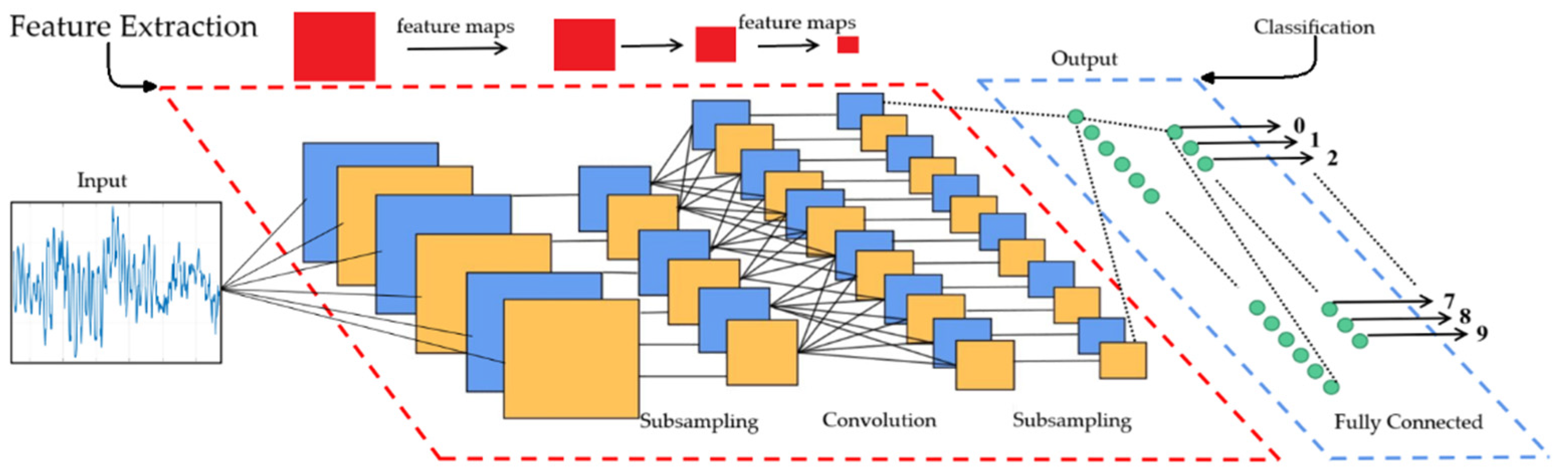 Ndt 03 00003 g014 Ndt 03 00003 g014