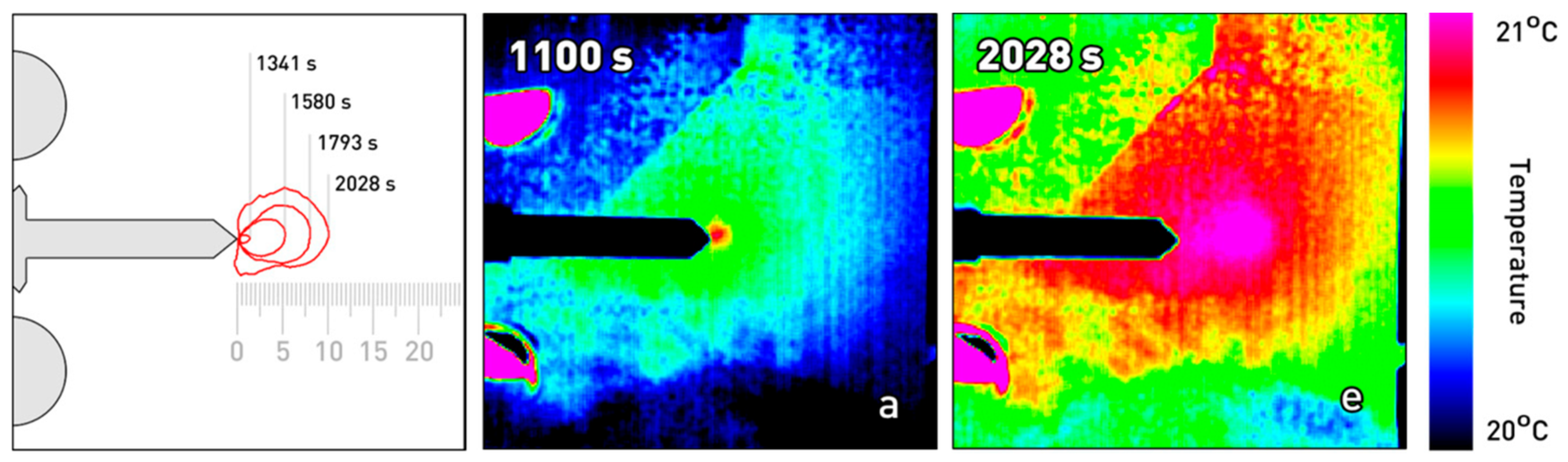Ndt 03 00003 g021 Ndt 03 00003 g021