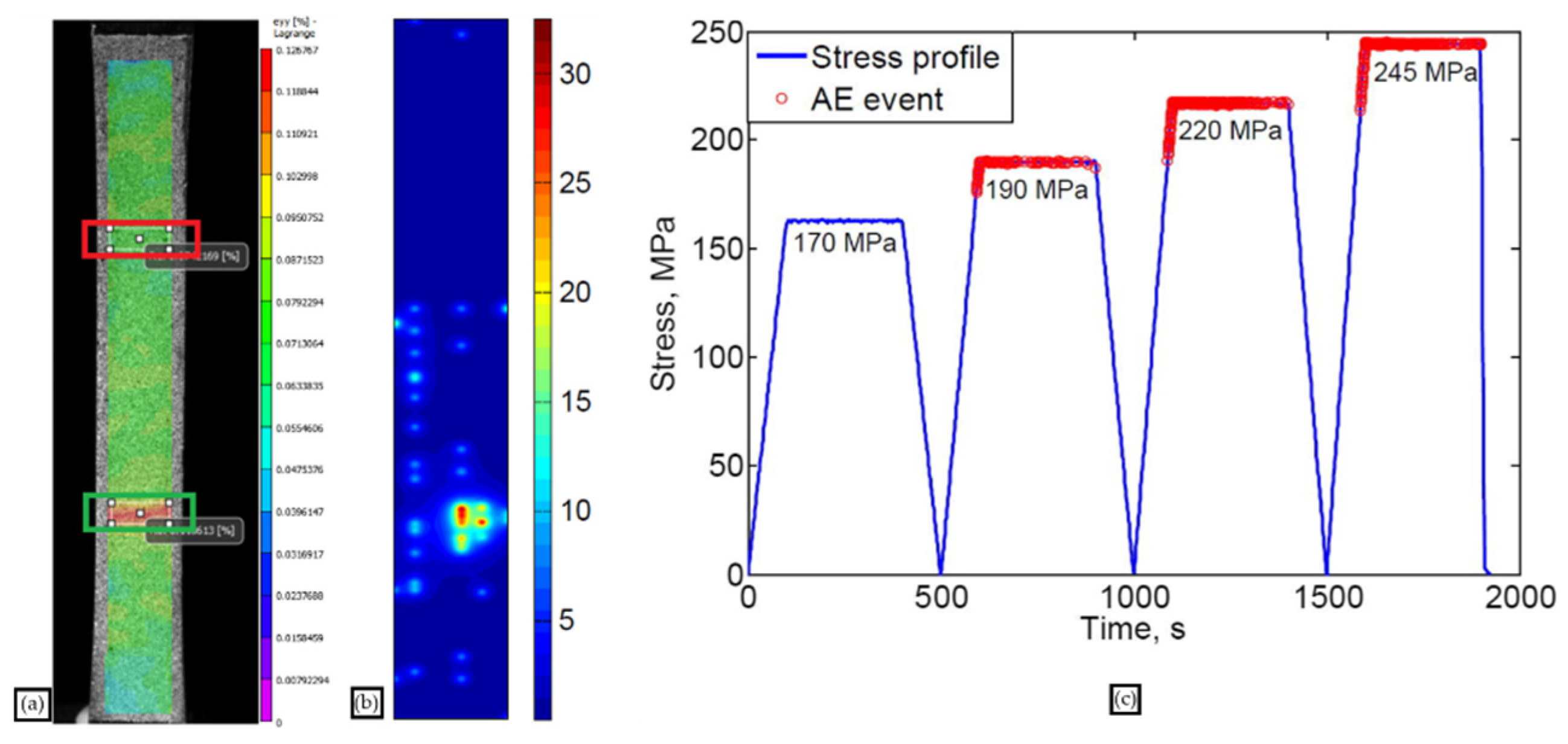 Ndt 03 00003 g031 Ndt 03 00003 g031