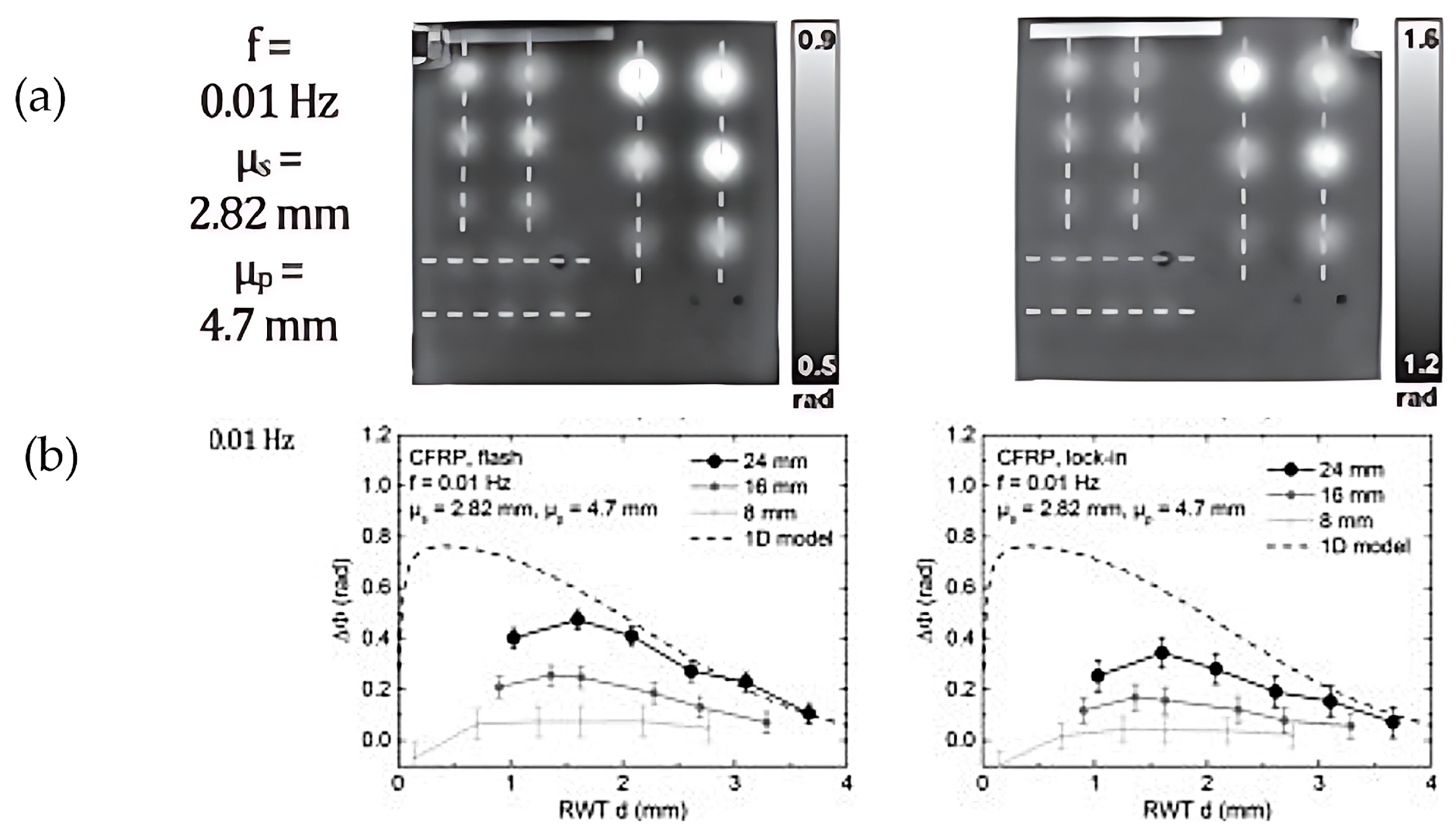 Ndt 03 00003 g035 Ndt 03 00003 g035