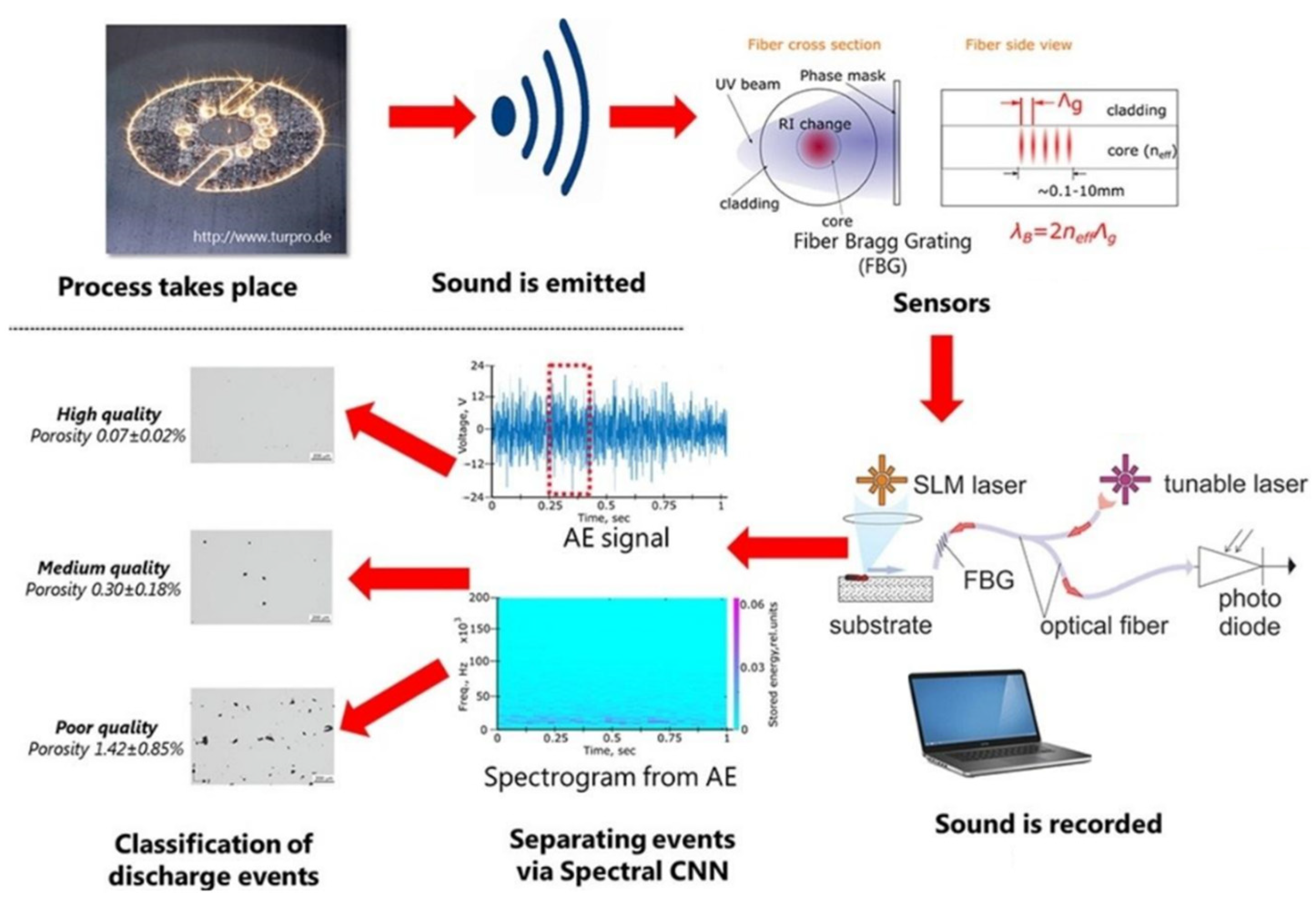 Ndt 03 00003 g036 Ndt 03 00003 g036