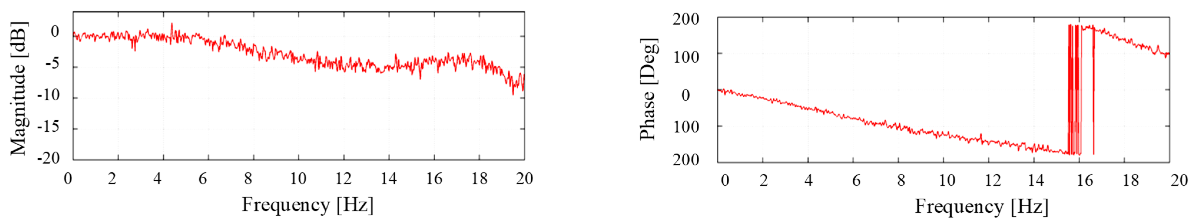 Ndt 03 00008 g005