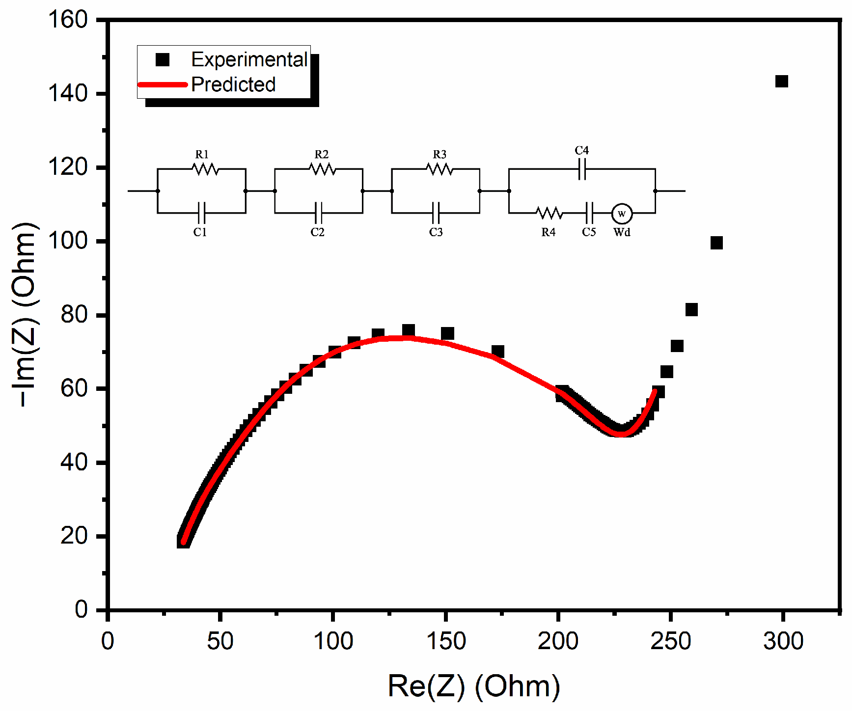 Ndt 03 00025 g002 Ndt 03 00025 g002