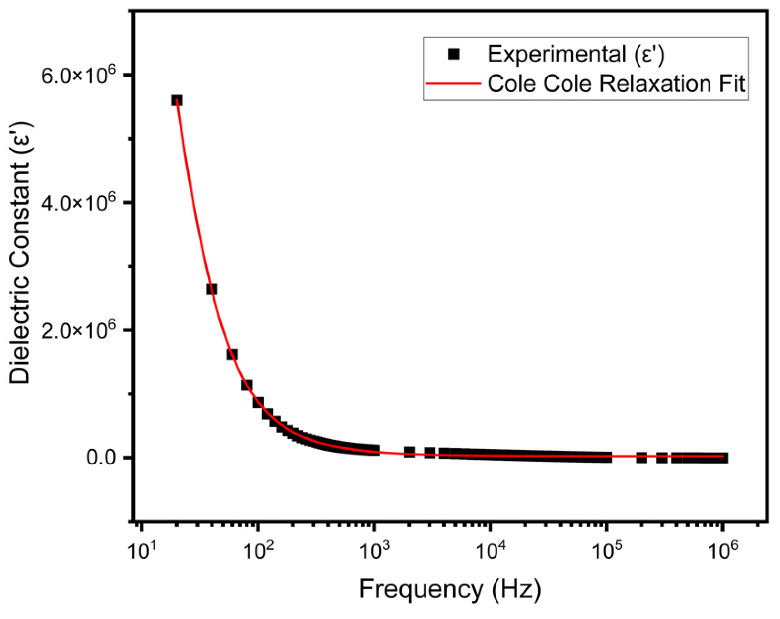 Ndt 03 00025 g005 Ndt 03 00025 g005